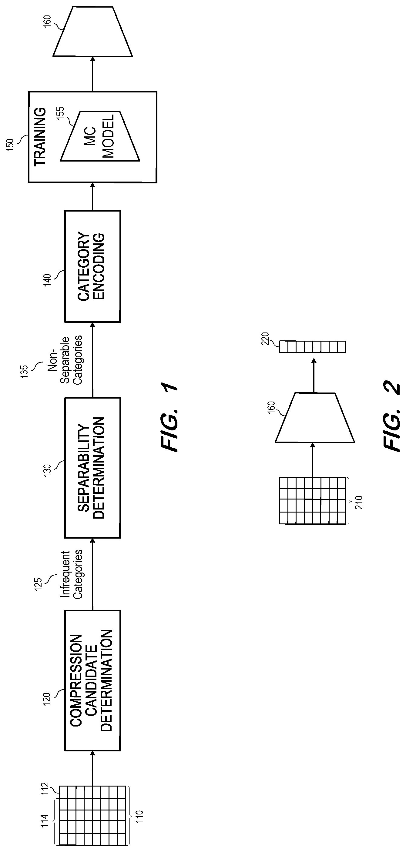 Patent US12326879 Figure 1 – Compression of target variable for multi-class classification