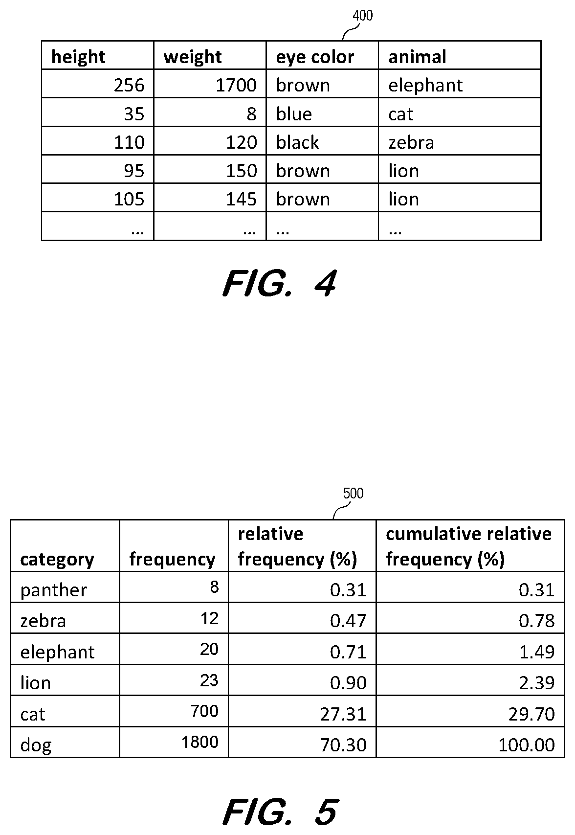 Patent US12326879 Figure 3 – Compression of target variable for multi-class classification