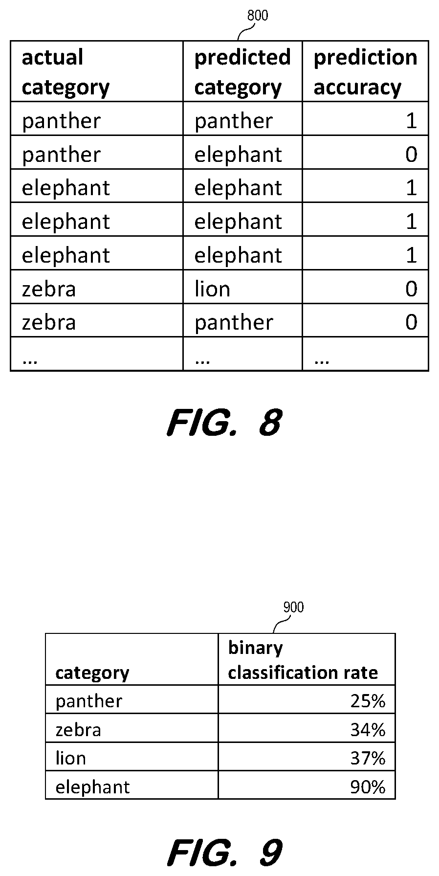 Patent US12326879 Figure 5 – Compression of target variable for multi-class classification