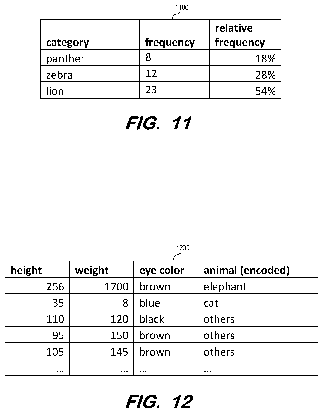 Patent US12326879 Figure 7 – Compression of target variable for multi-class classification