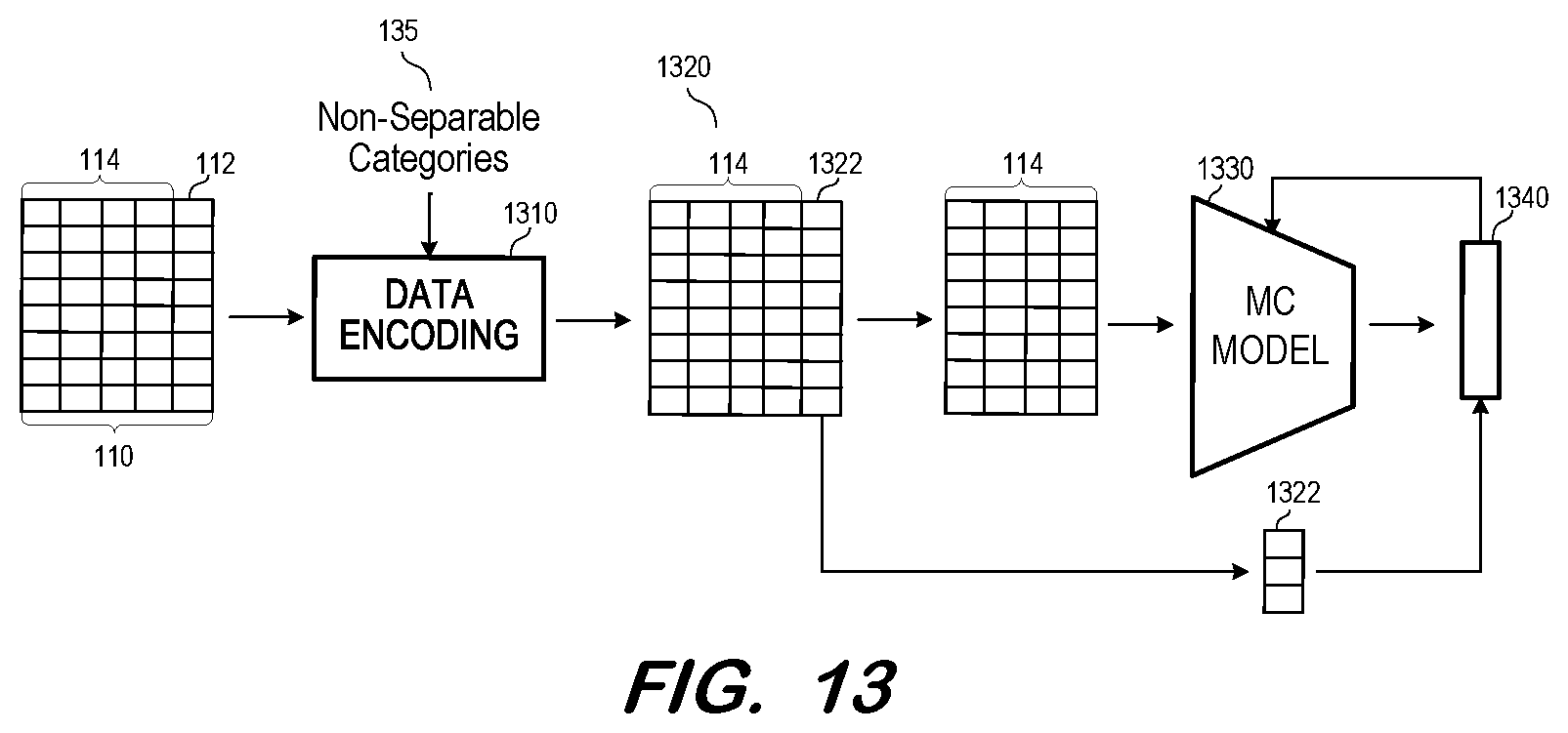 Patent US12326879 Figure 8 – Compression of target variable for multi-class classification