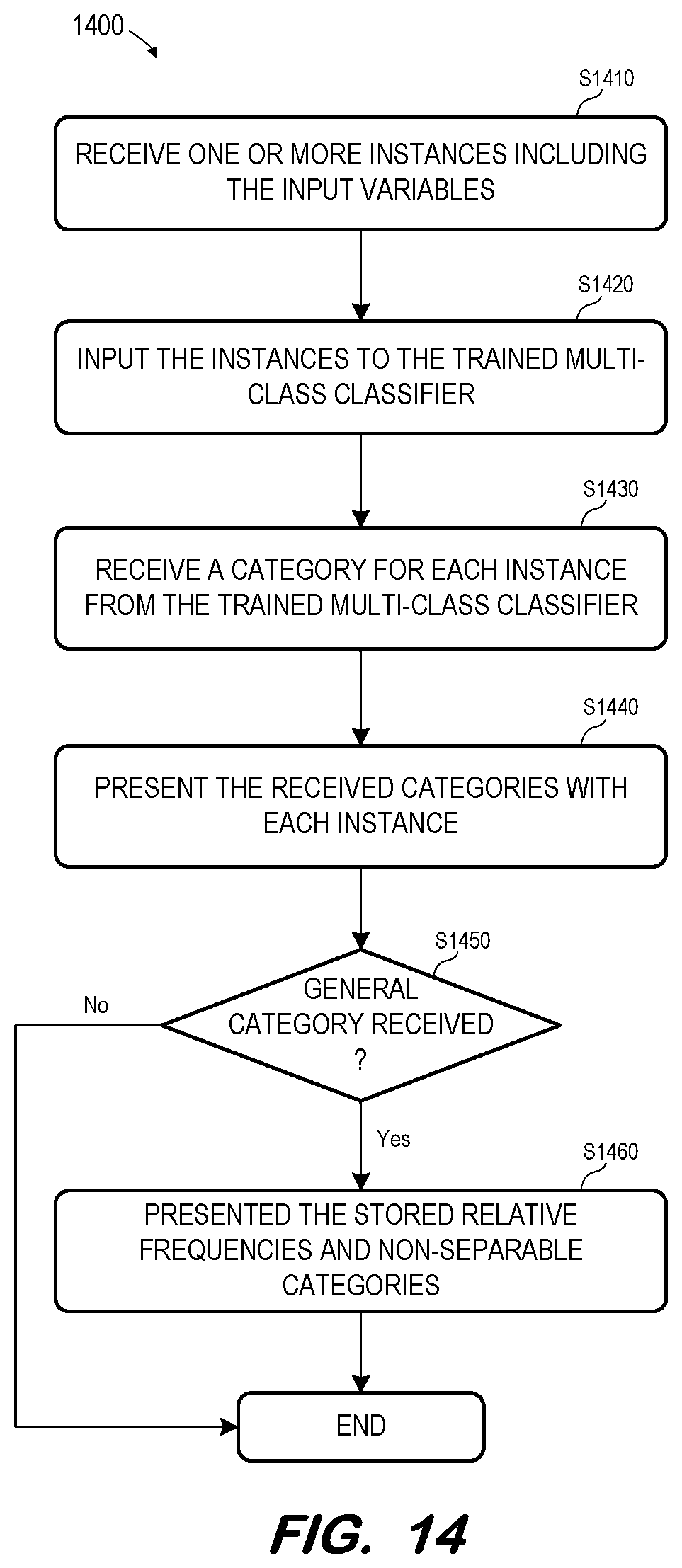 Patent US12326879 Figure 9 – Compression of target variable for multi-class classification