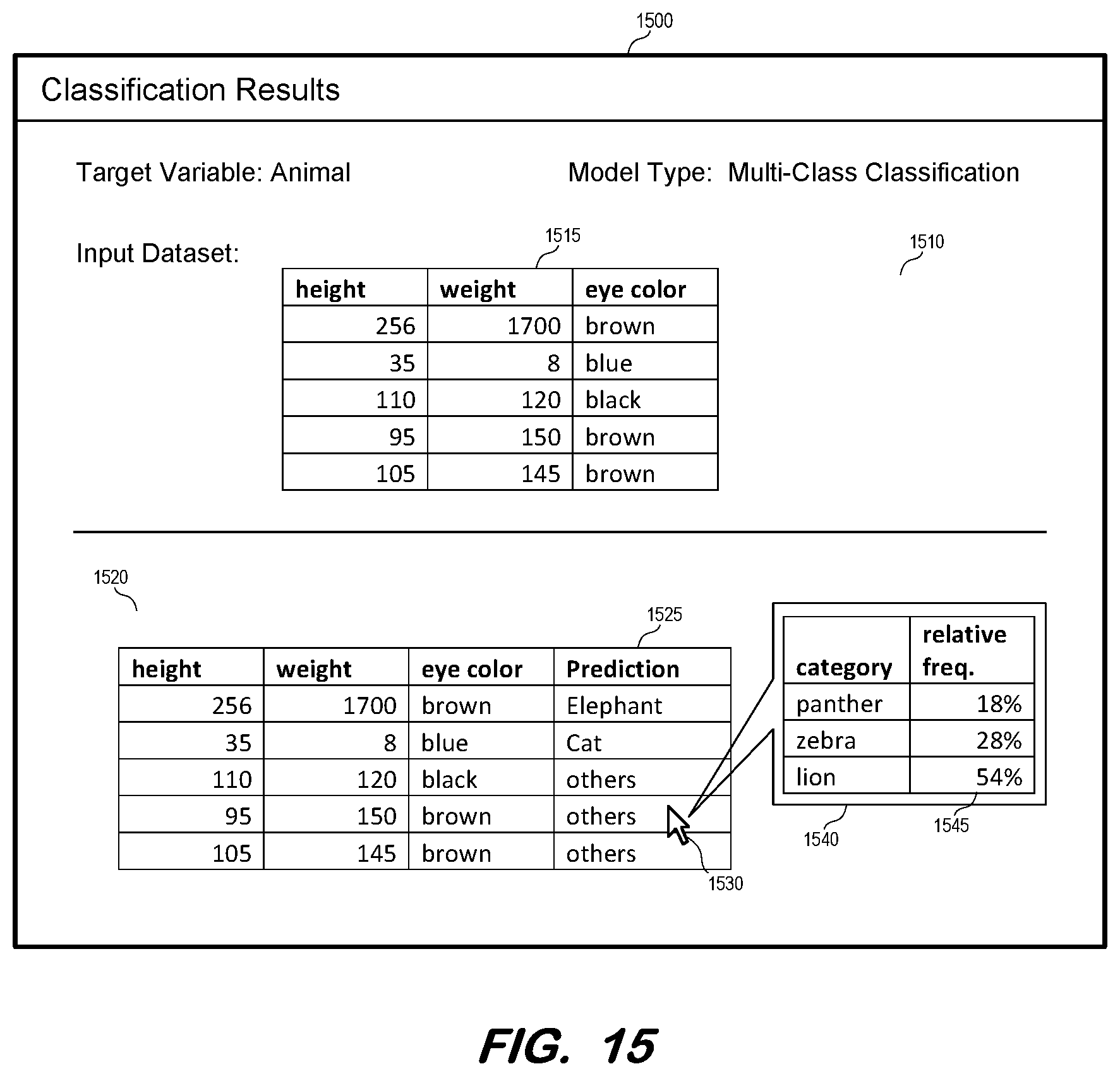 Patent US12326879 Figure 10 – Compression of target variable for multi-class classification