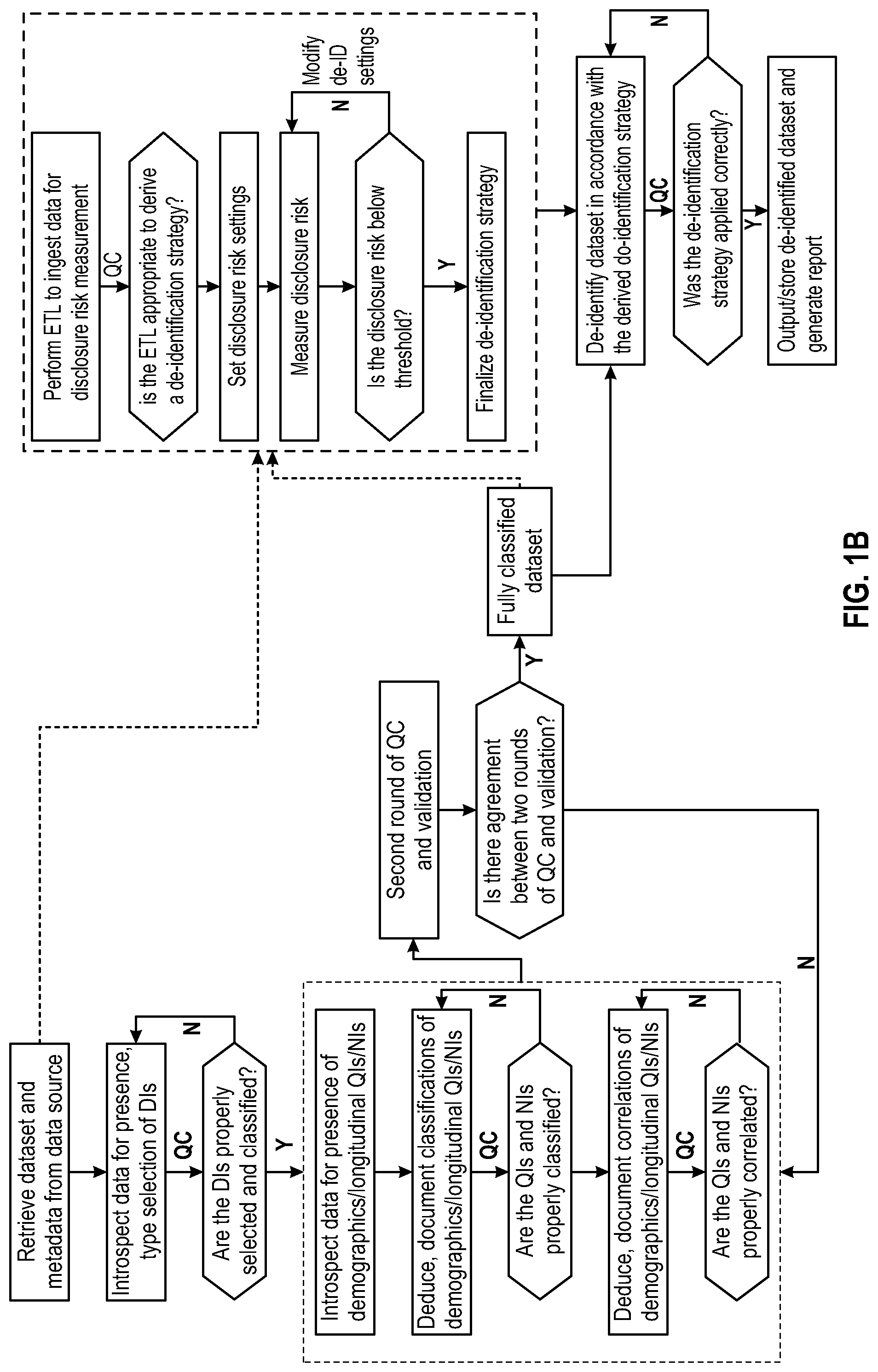 Patent US12326880 Figure 2 – System and method for intermediary mapping and de-identification of non-standard datasets