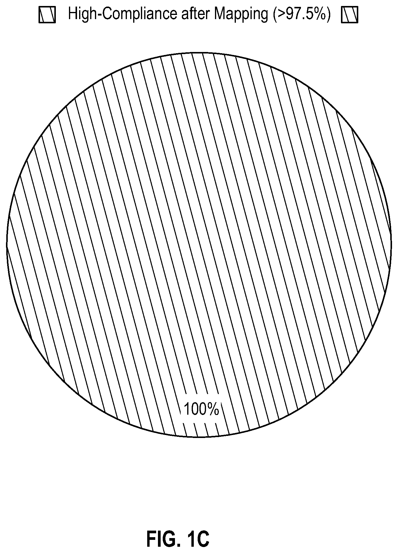 Patent US12326880 Figure 3 – System and method for intermediary mapping and de-identification of non-standard datasets
