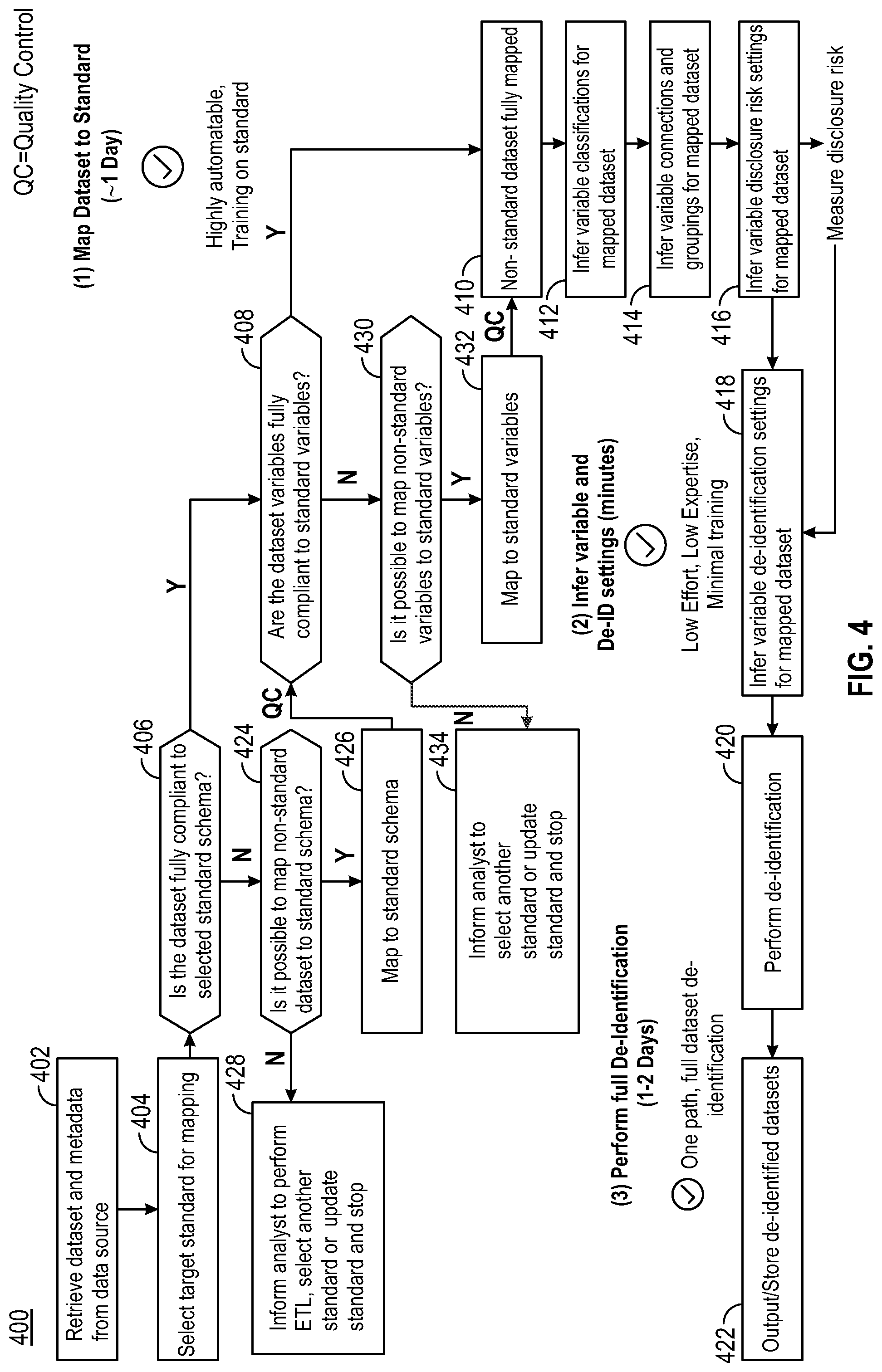 Patent US12326880 Figure 10 – System and method for intermediary mapping and de-identification of non-standard datasets
