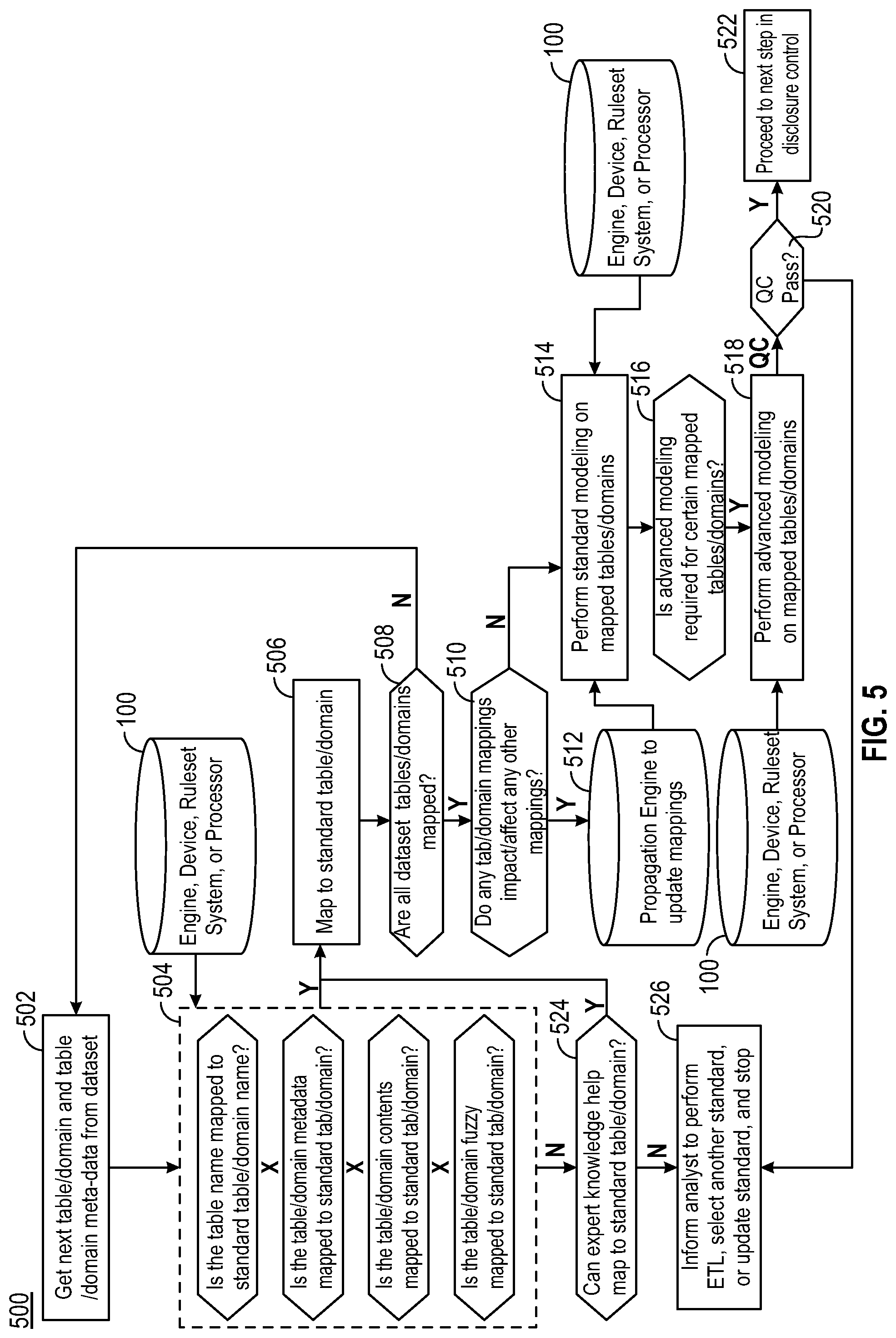Patent US12326880 Figure 11 – System and method for intermediary mapping and de-identification of non-standard datasets