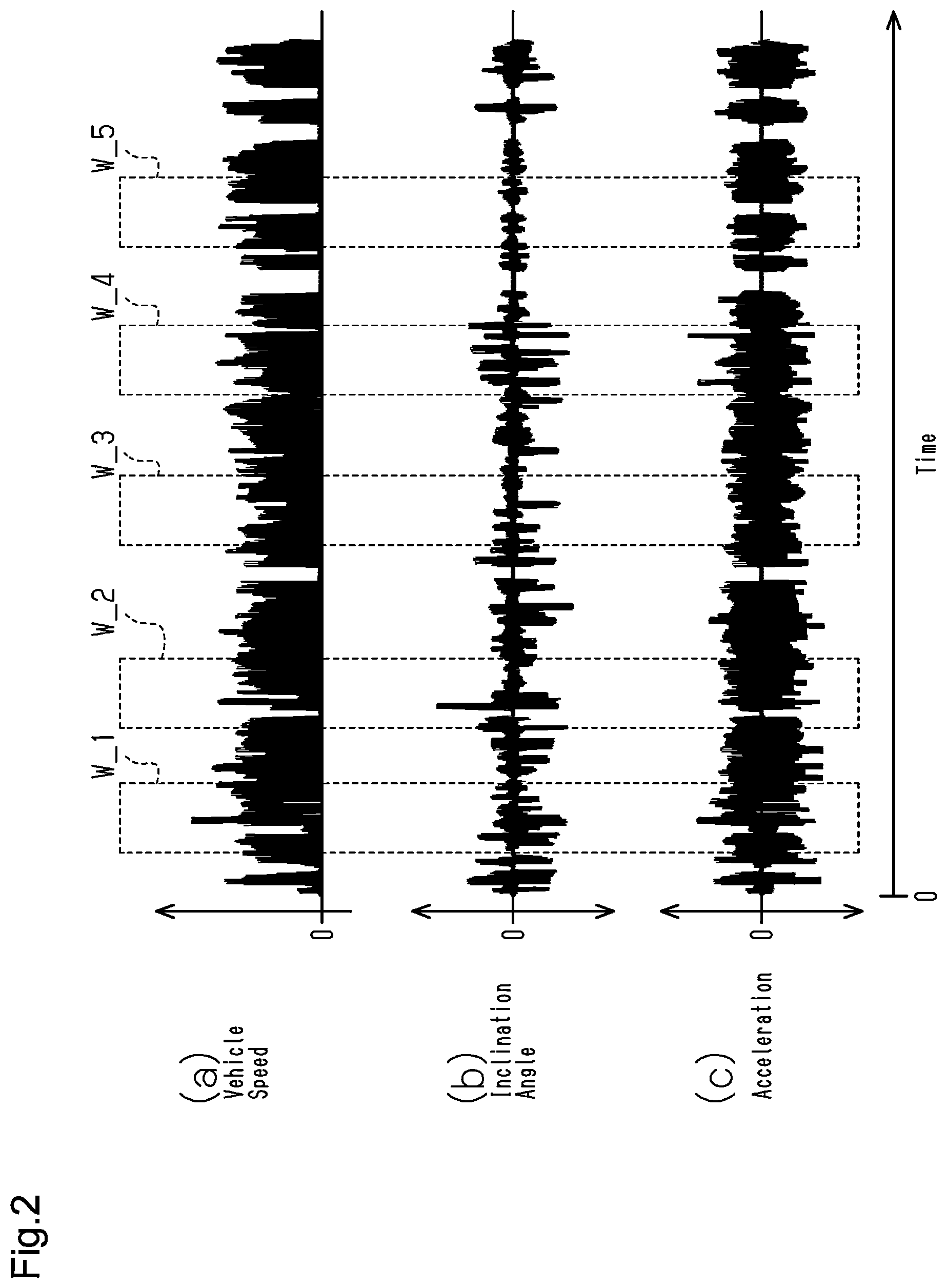 Patent US12326881 Figure 2 – Information processing method