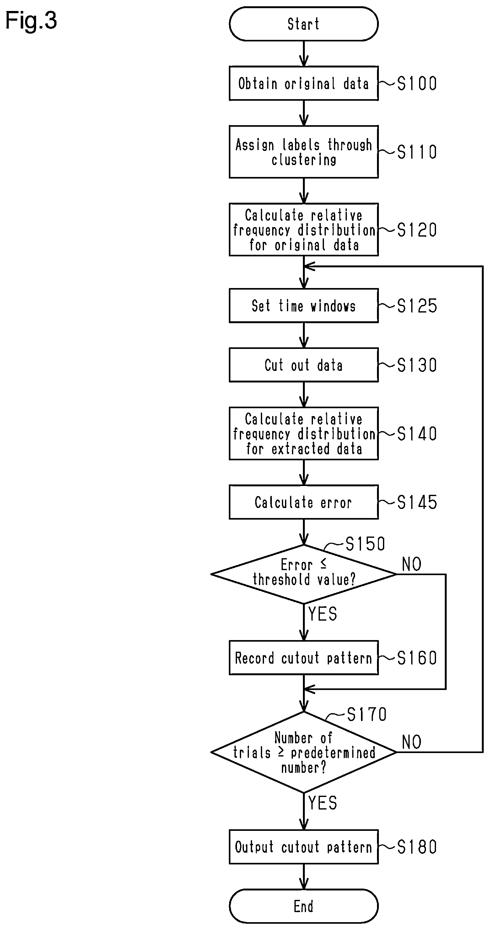 Patent US12326881 Figure 3 – Information processing method