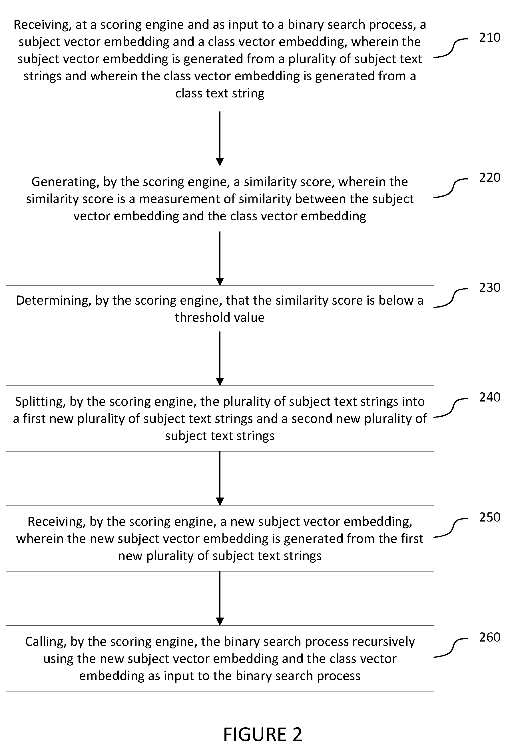 Patent US12326883 Figure 2 – Systems and methods for detecting miscategorized text-based objects