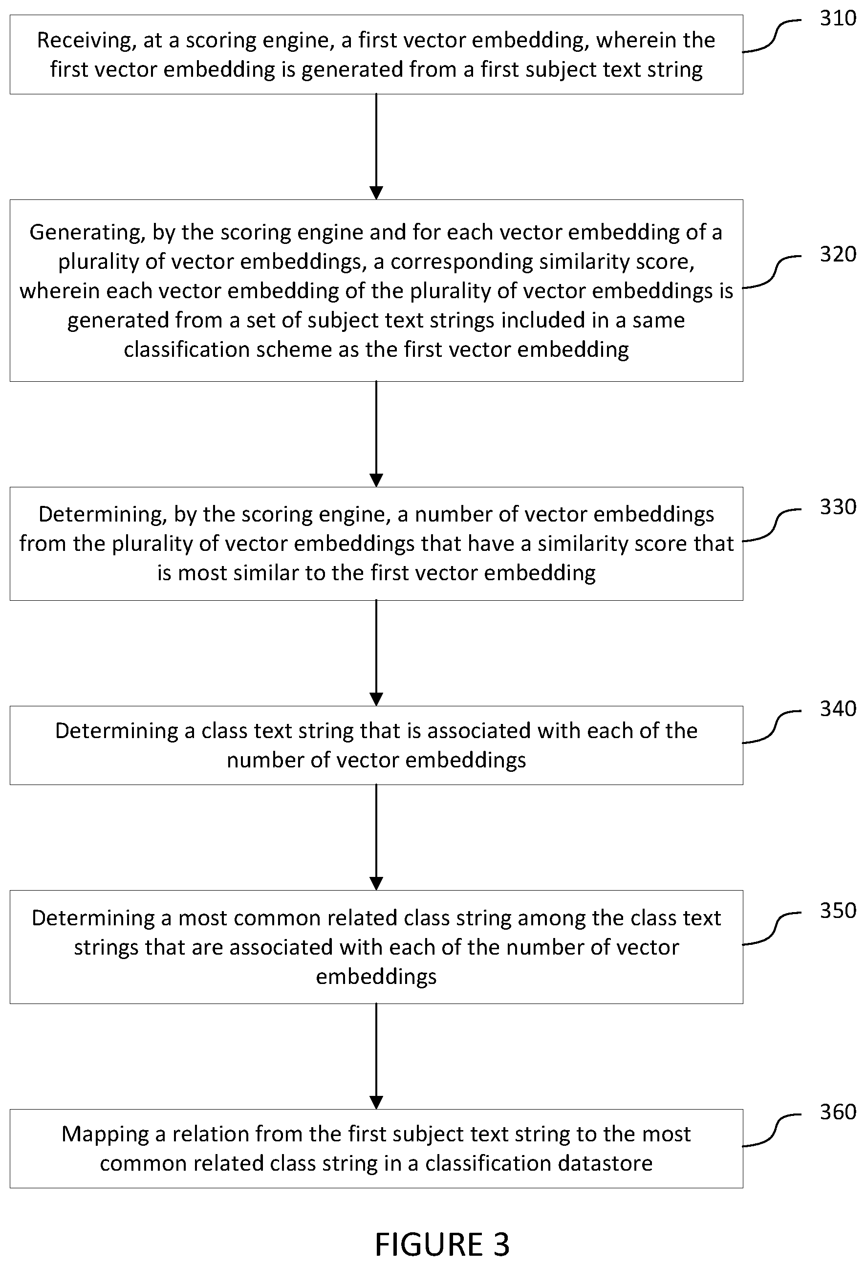 Patent US12326883 Figure 3 – Systems and methods for detecting miscategorized text-based objects