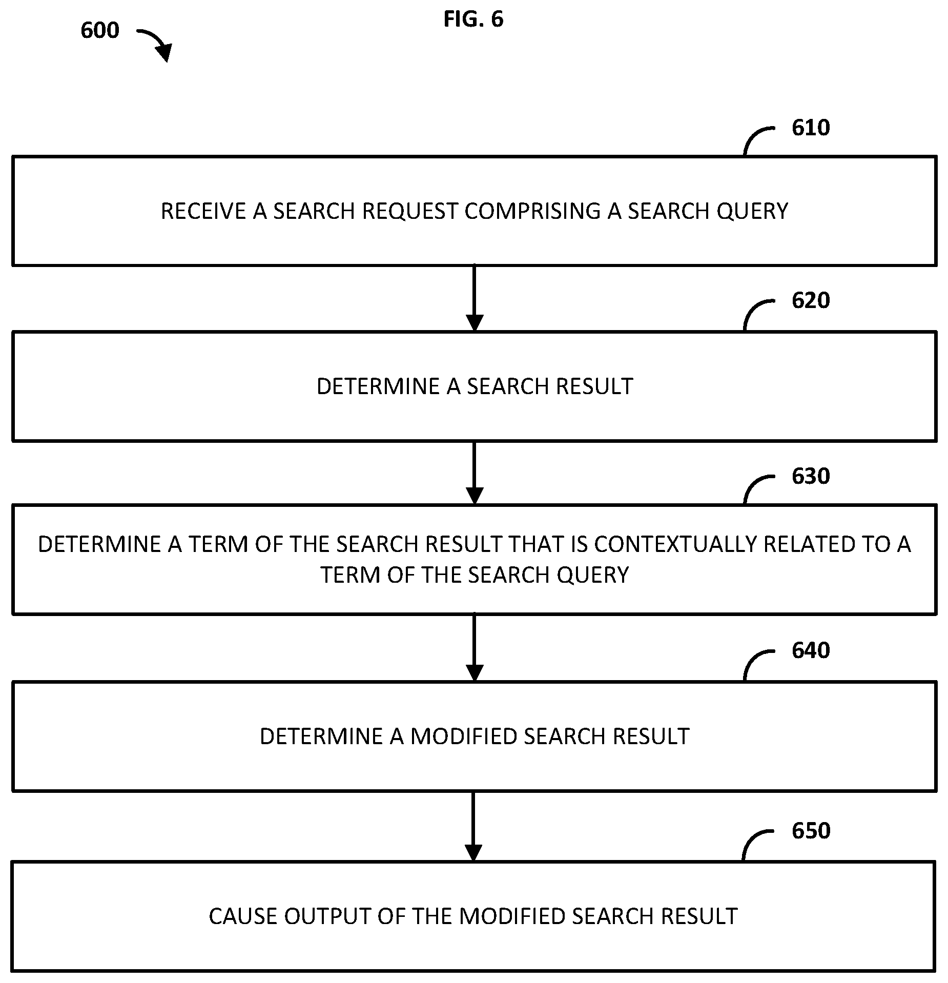 Patent US12326884 Figure 6 – Methods and systems for modifying a search result