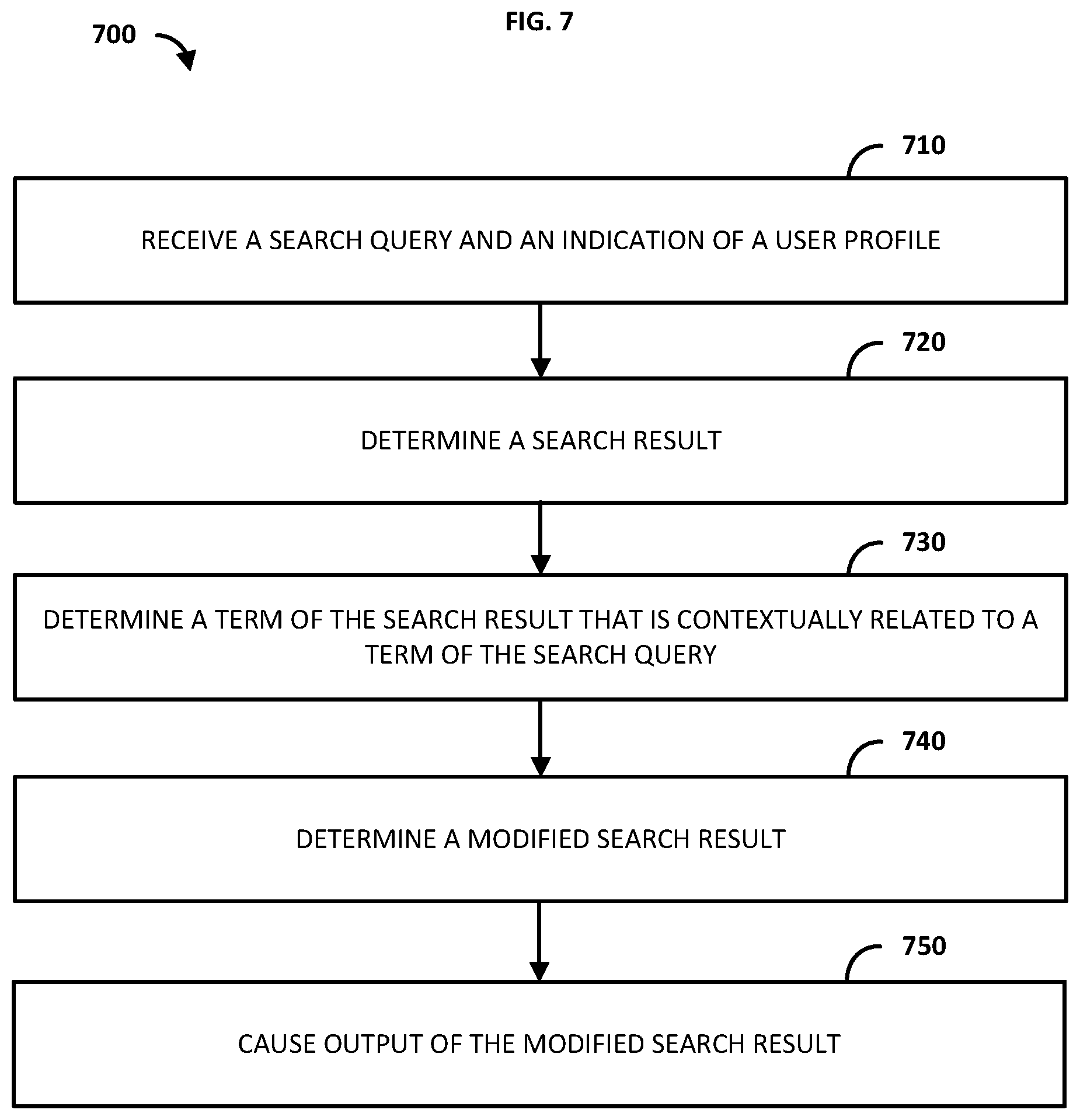 Patent US12326884 Figure 7 – Methods and systems for modifying a search result