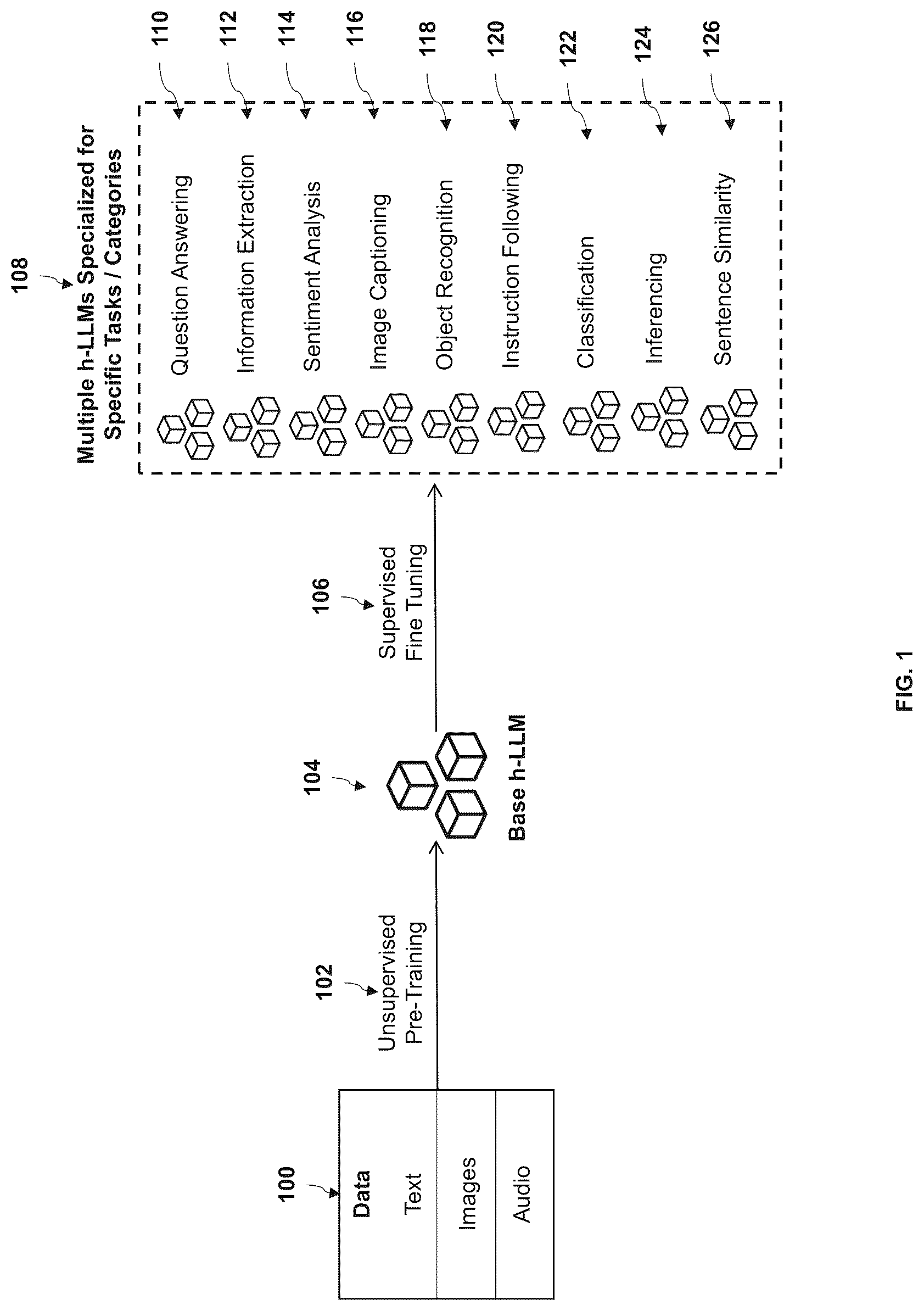 Patent US12326885 Figure 1 – Method and system for multi-level artificial intelligence supercomputer design