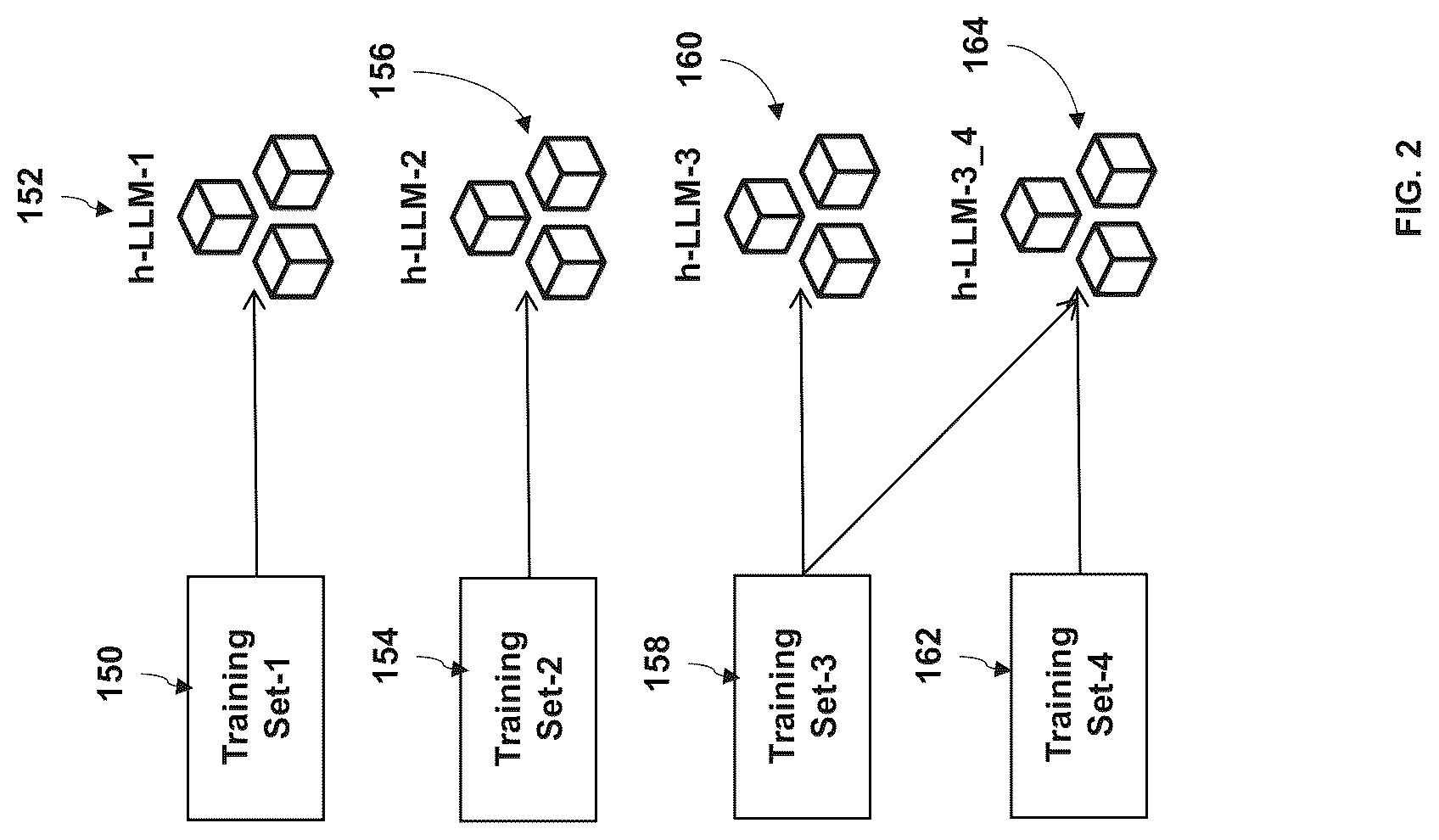 Patent US12326885 Figure 2 – Method and system for multi-level artificial intelligence supercomputer design