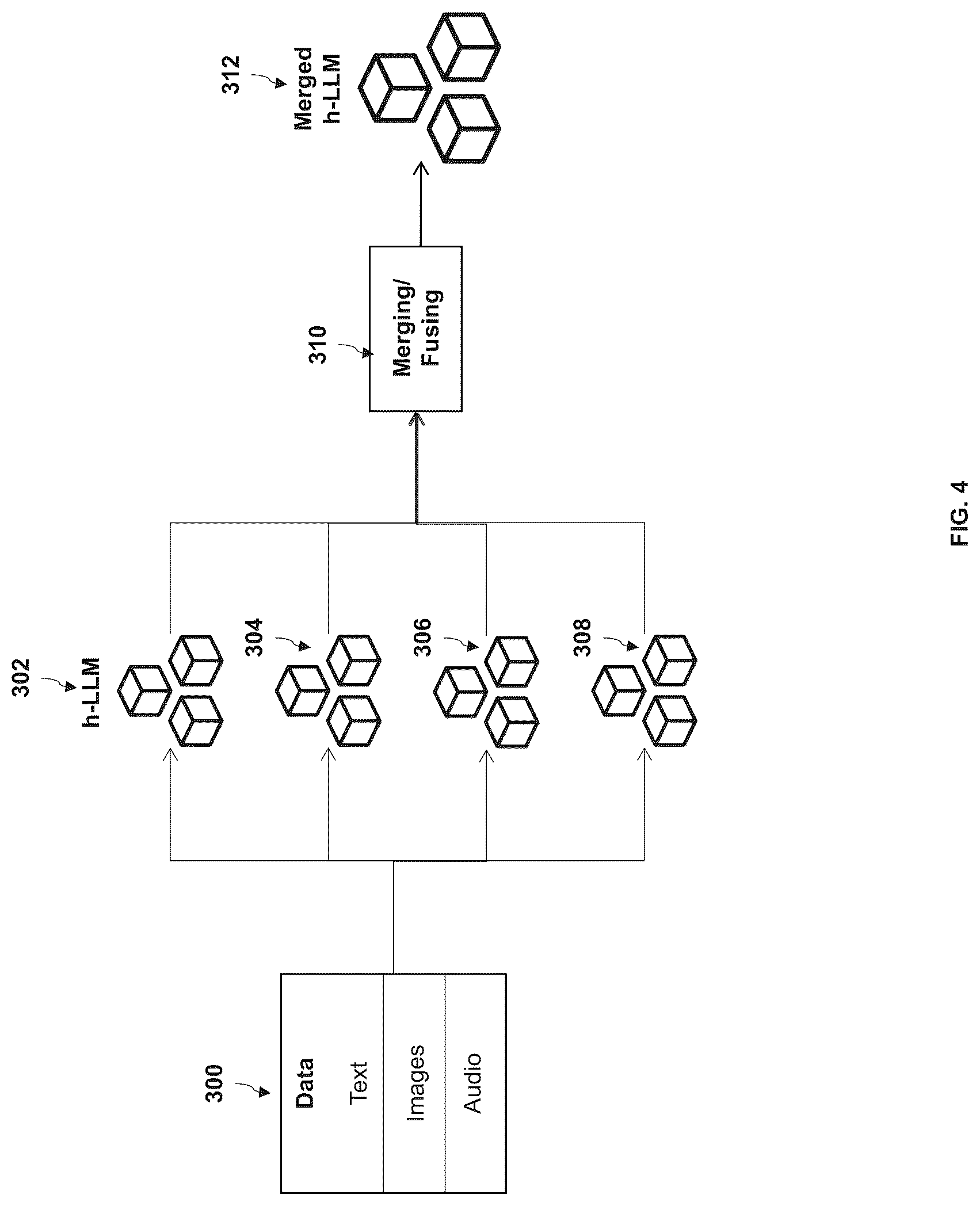 Patent US12326885 Figure 4 – Method and system for multi-level artificial intelligence supercomputer design