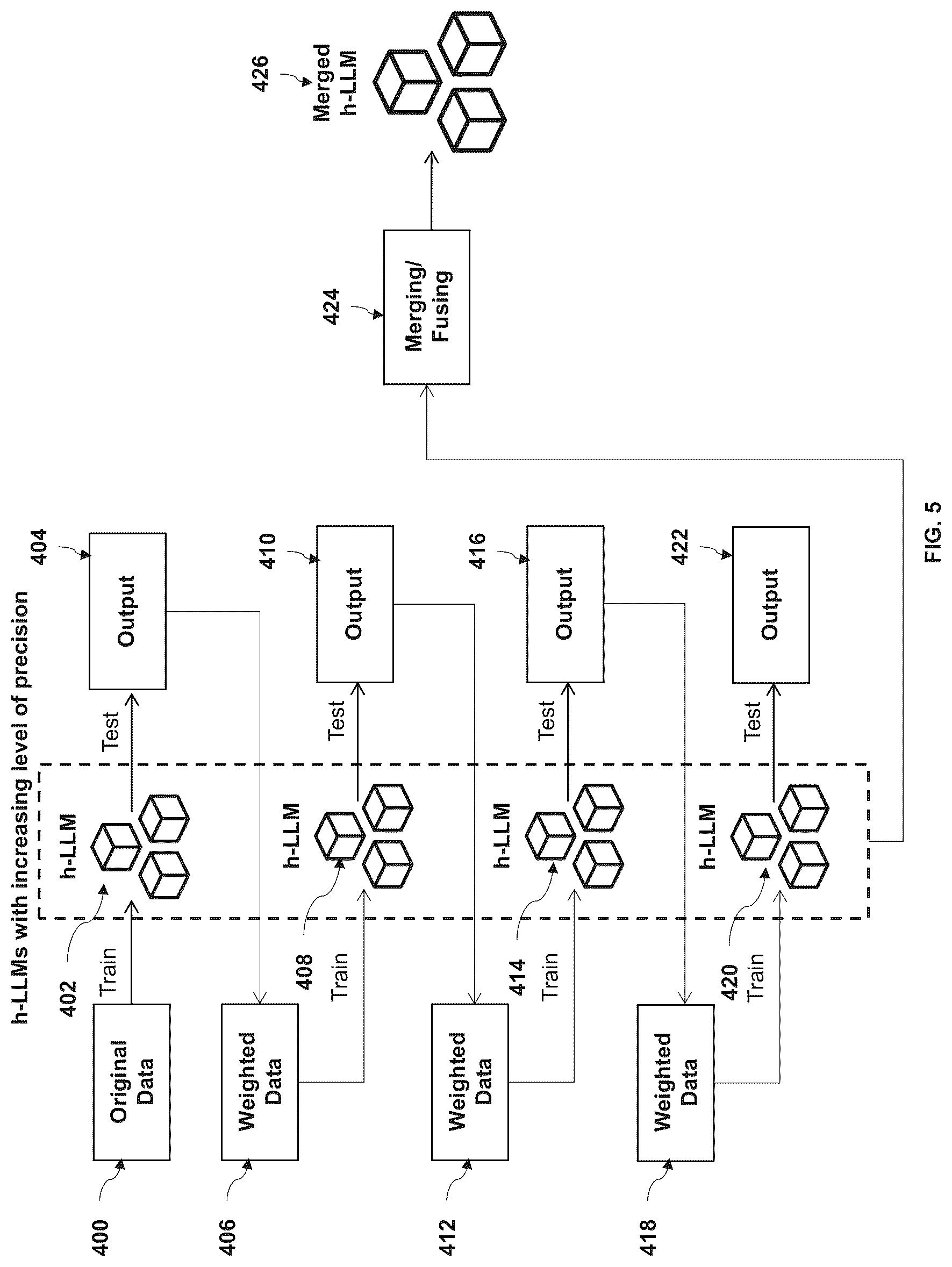 Patent US12326885 Figure 5 – Method and system for multi-level artificial intelligence supercomputer design