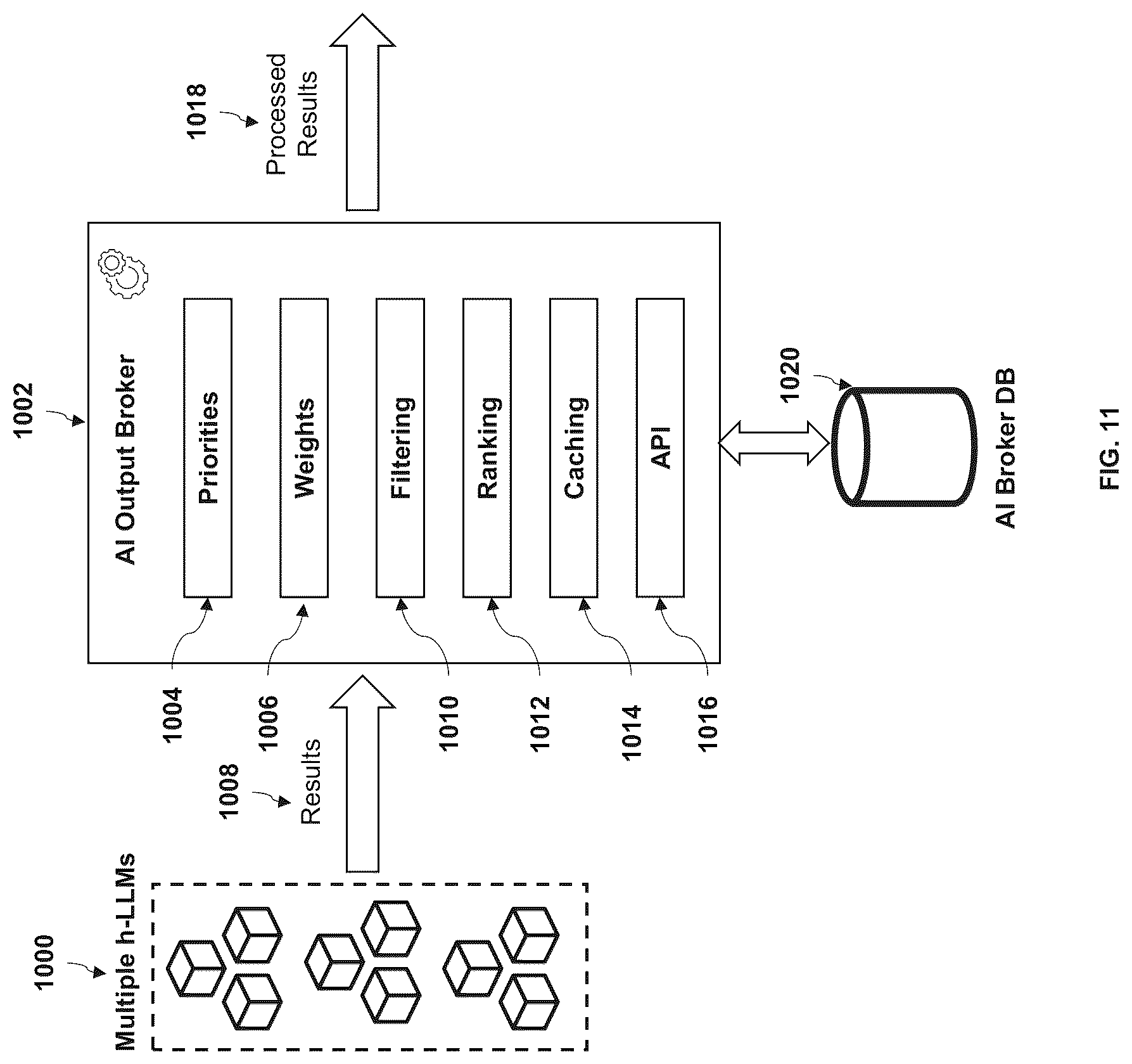 Patent US12326885 Figure 10 – Method and system for multi-level artificial intelligence supercomputer design