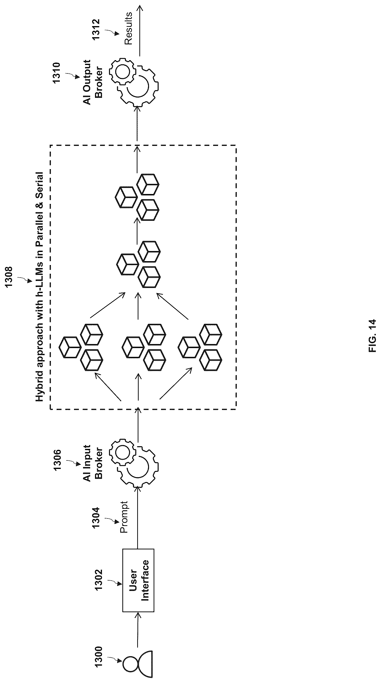 Patent US12326885 Figure 12 – Method and system for multi-level artificial intelligence supercomputer design