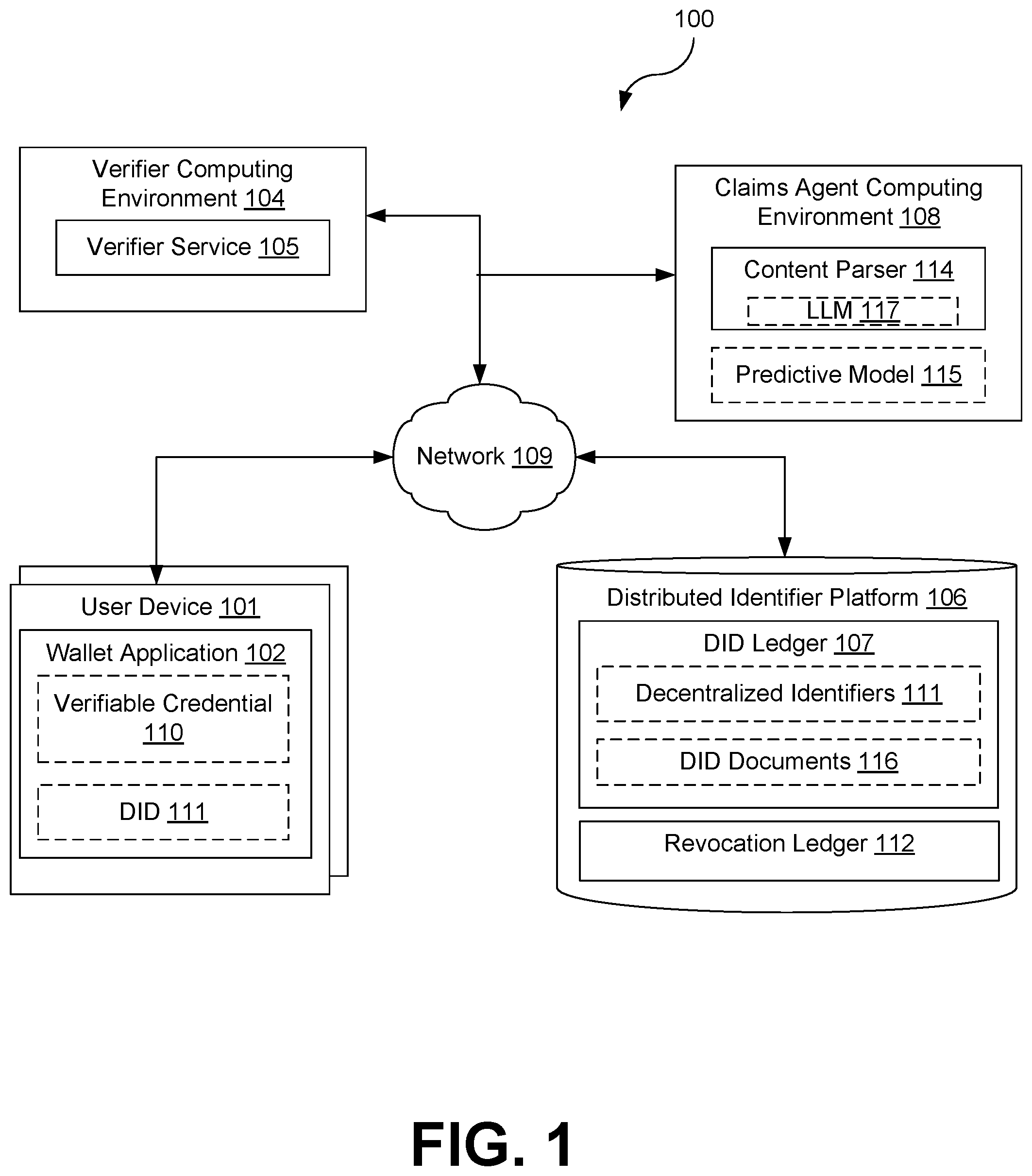 Patent US12326886 Figure 1 – Facilitating verifier integrations in interpreting unknown schemas