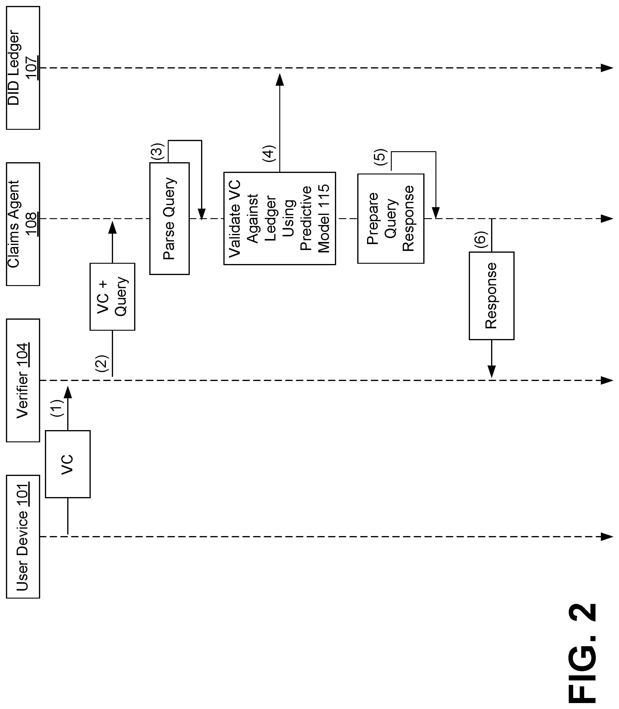Patent US12326886 Figure 2 – Facilitating verifier integrations in interpreting unknown schemas