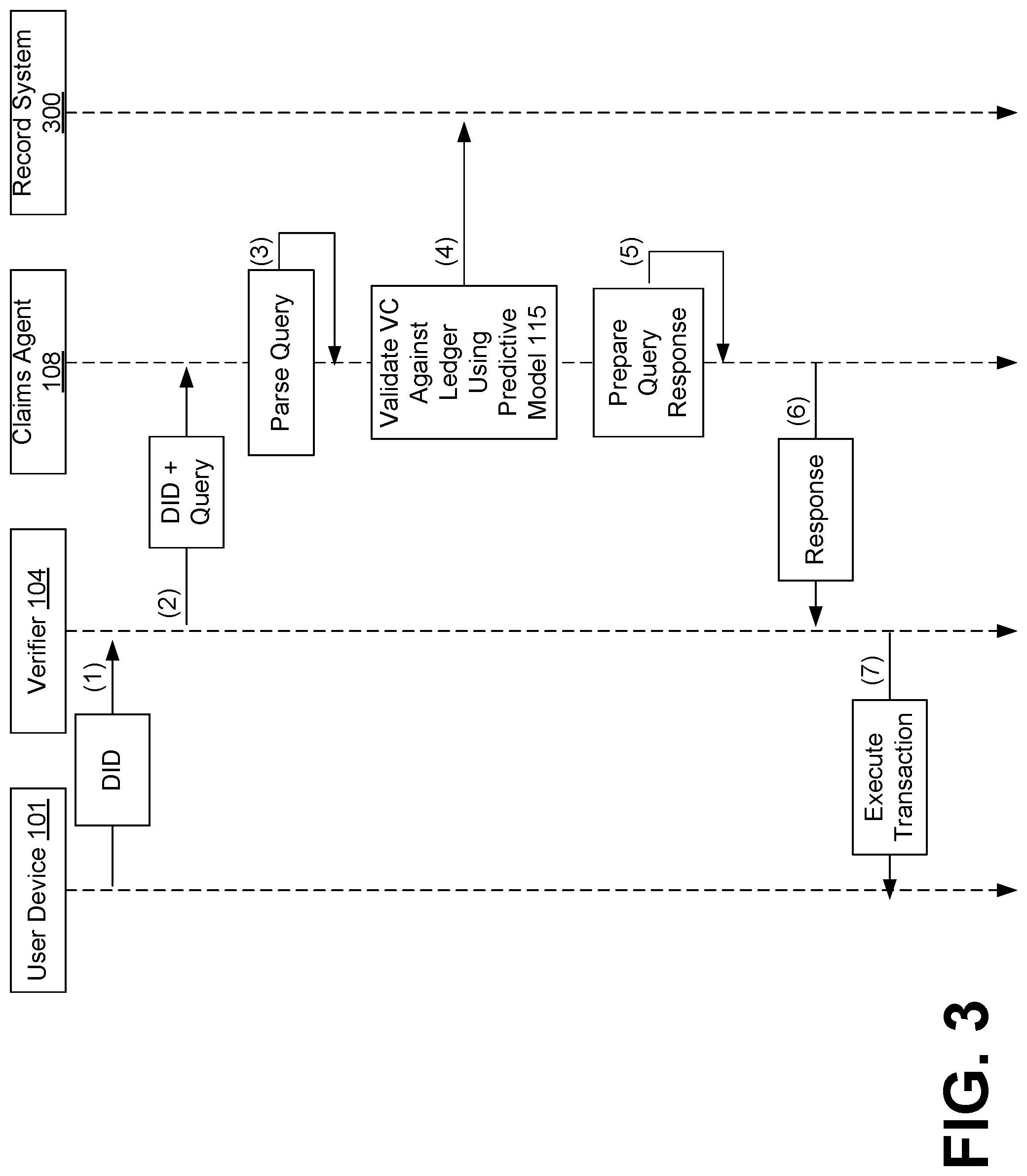 Patent US12326886 Figure 3 – Facilitating verifier integrations in interpreting unknown schemas