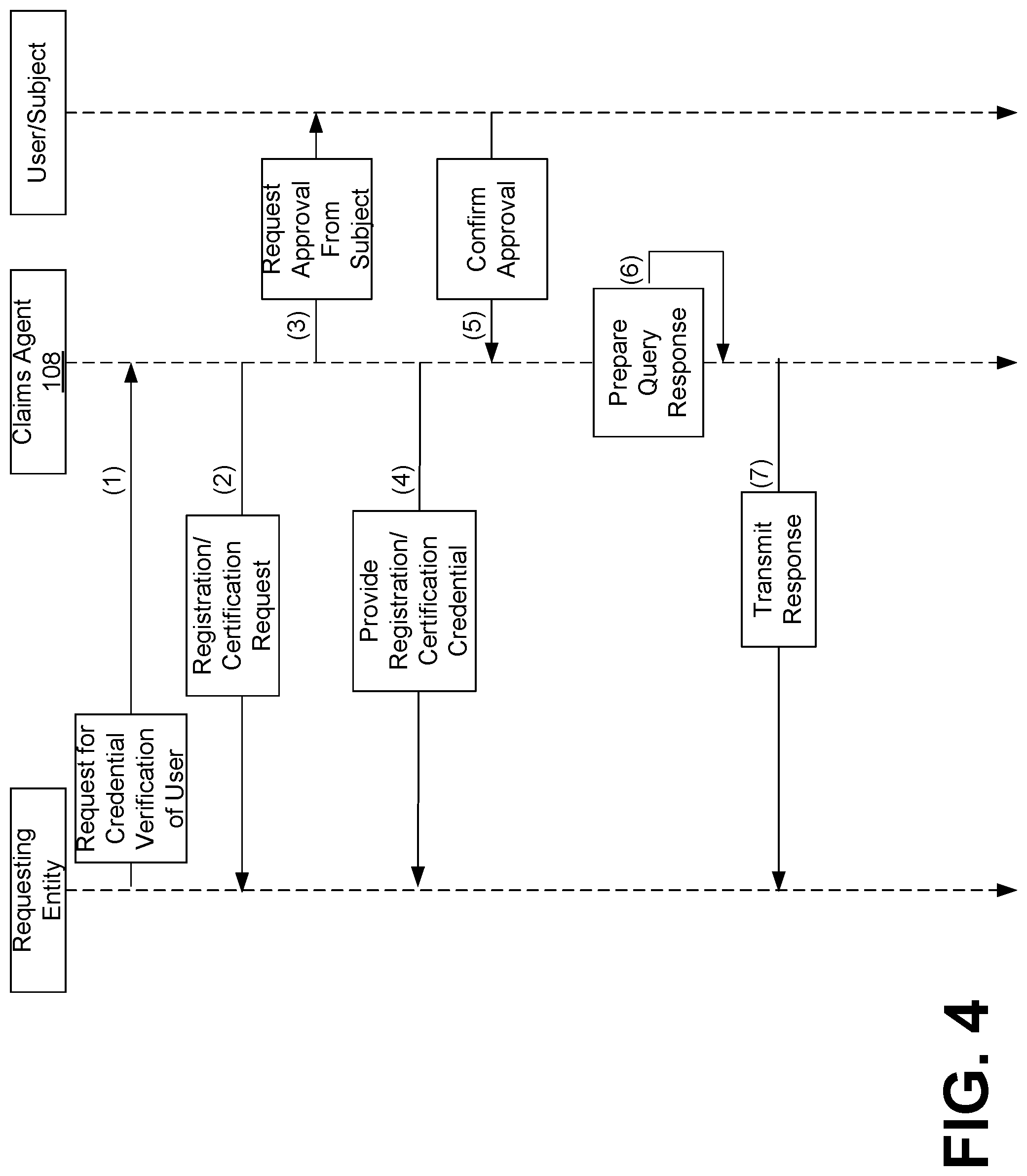 Patent US12326886 Figure 4 – Facilitating verifier integrations in interpreting unknown schemas