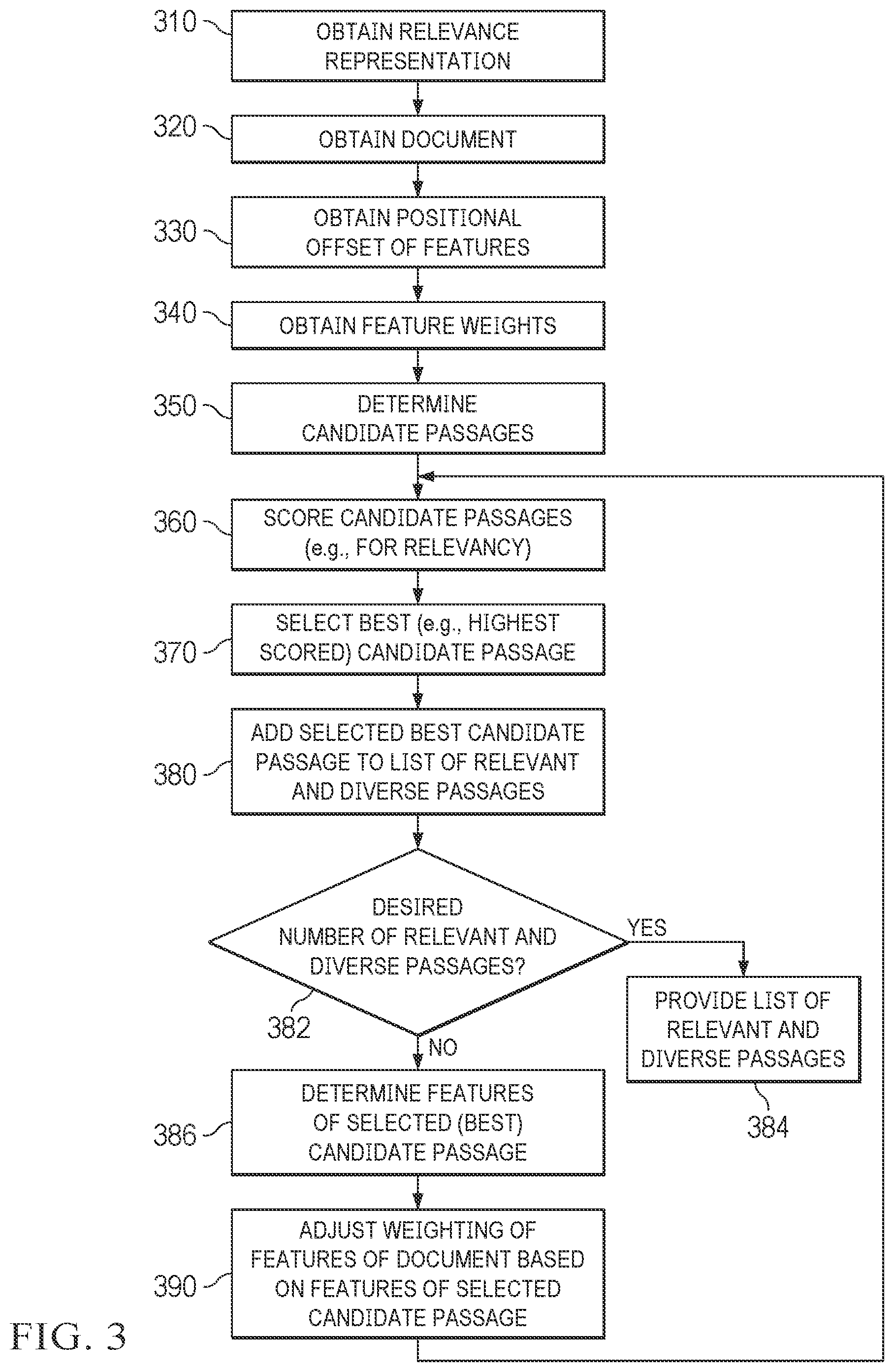 Patent US12326887 Figure 3 – System and method for document analysis to determine diverse and relevant passages of documents