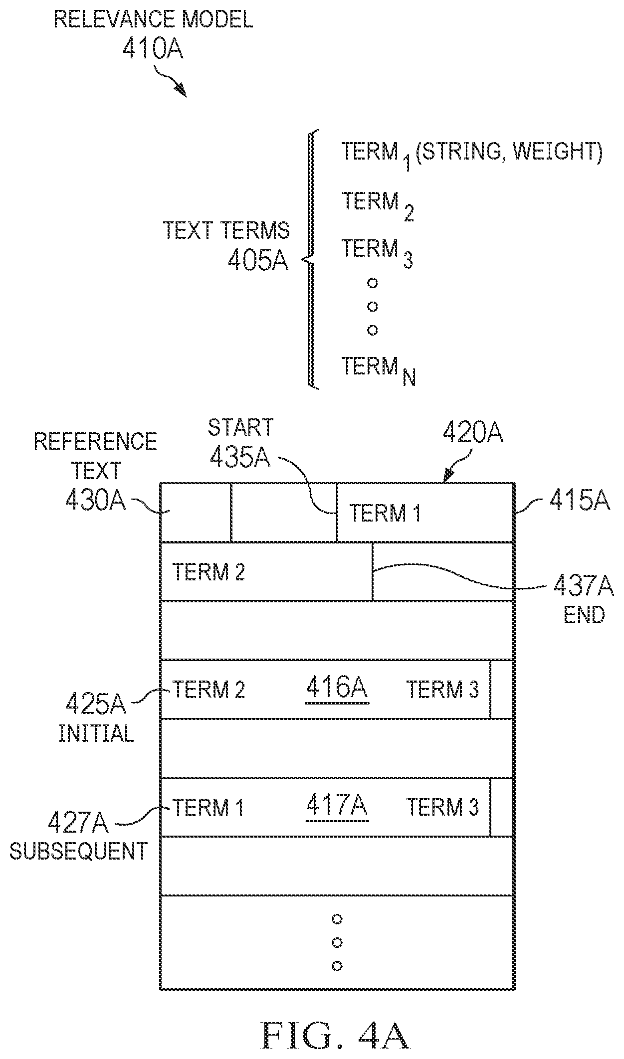 Patent US12326887 Figure 4 – System and method for document analysis to determine diverse and relevant passages of documents