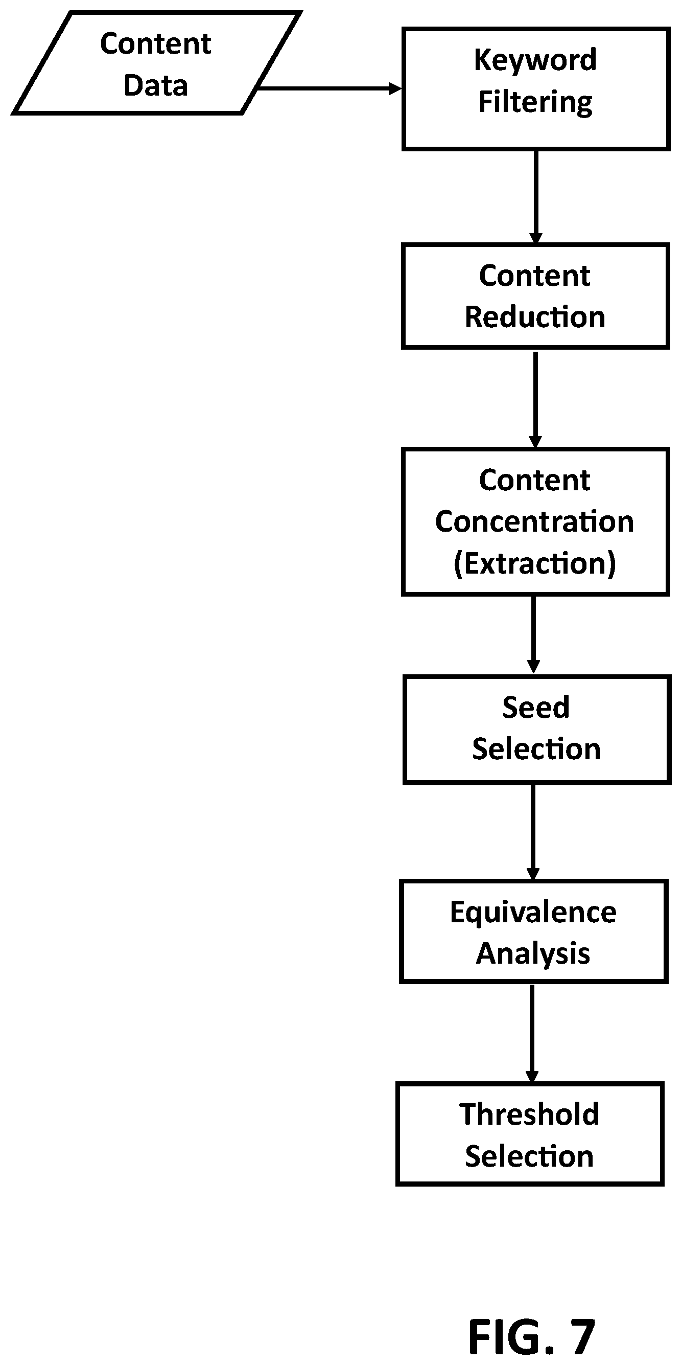 Patent US12326888 Figure 7 – Automated interactive content equivalence