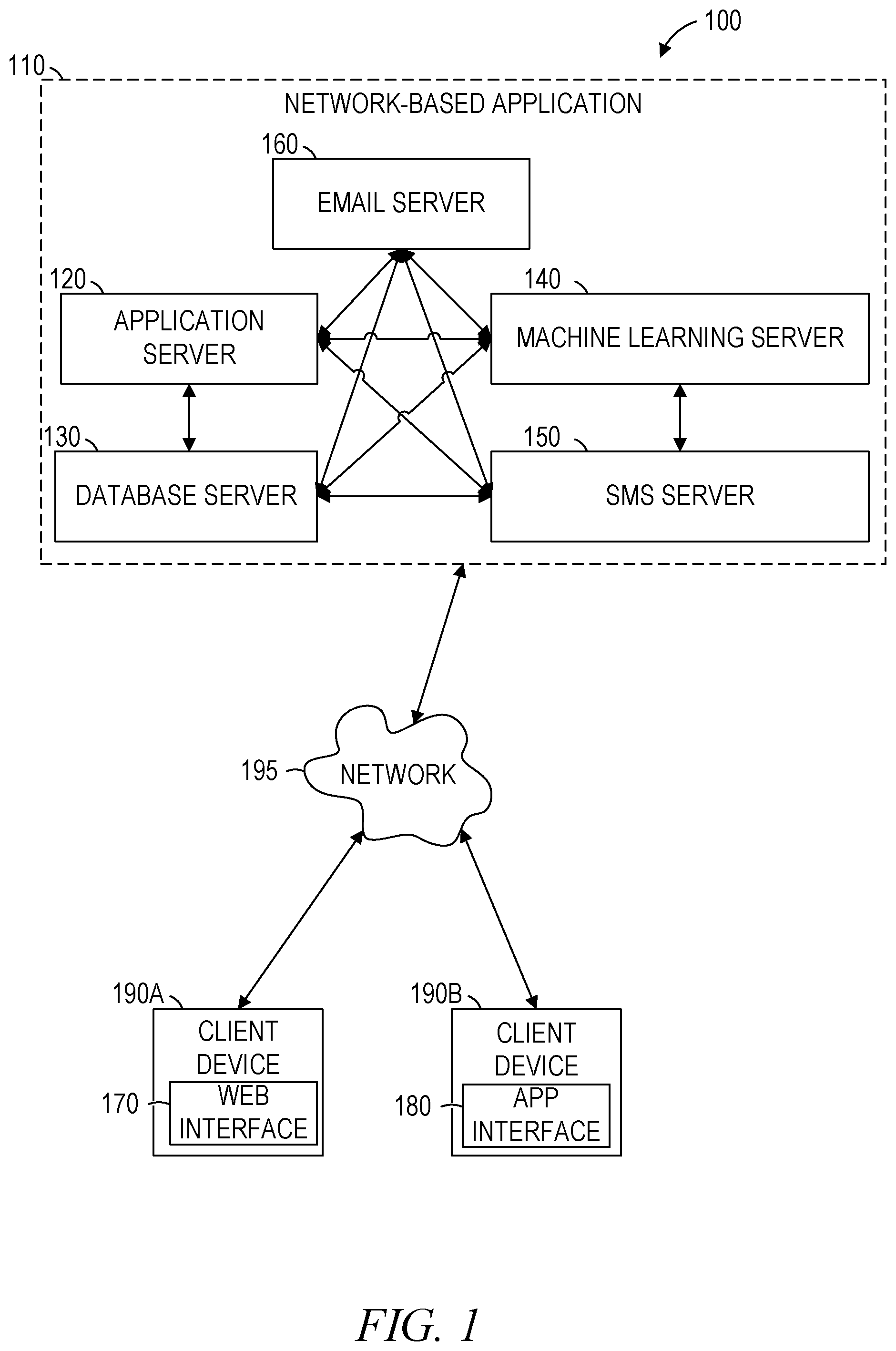Patent US12326890 Figure 1 – Machine learning for multi-channel interaction workflows