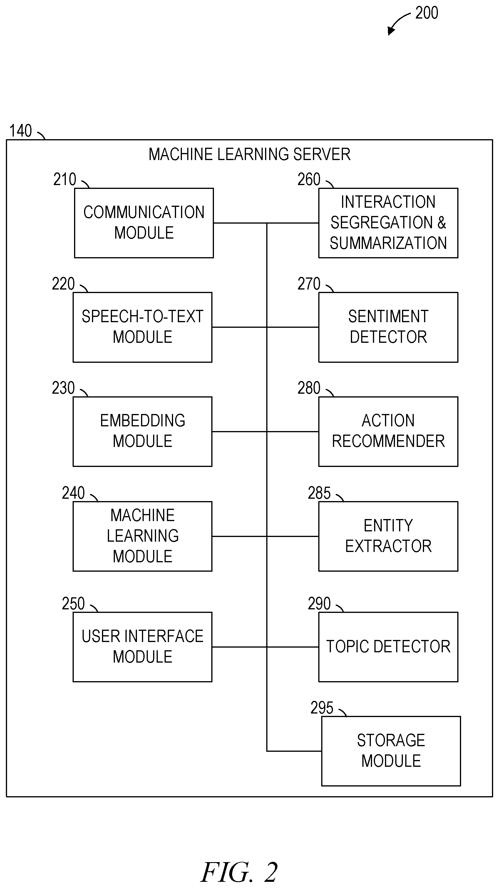 Patent US12326890 Figure 2 – Machine learning for multi-channel interaction workflows