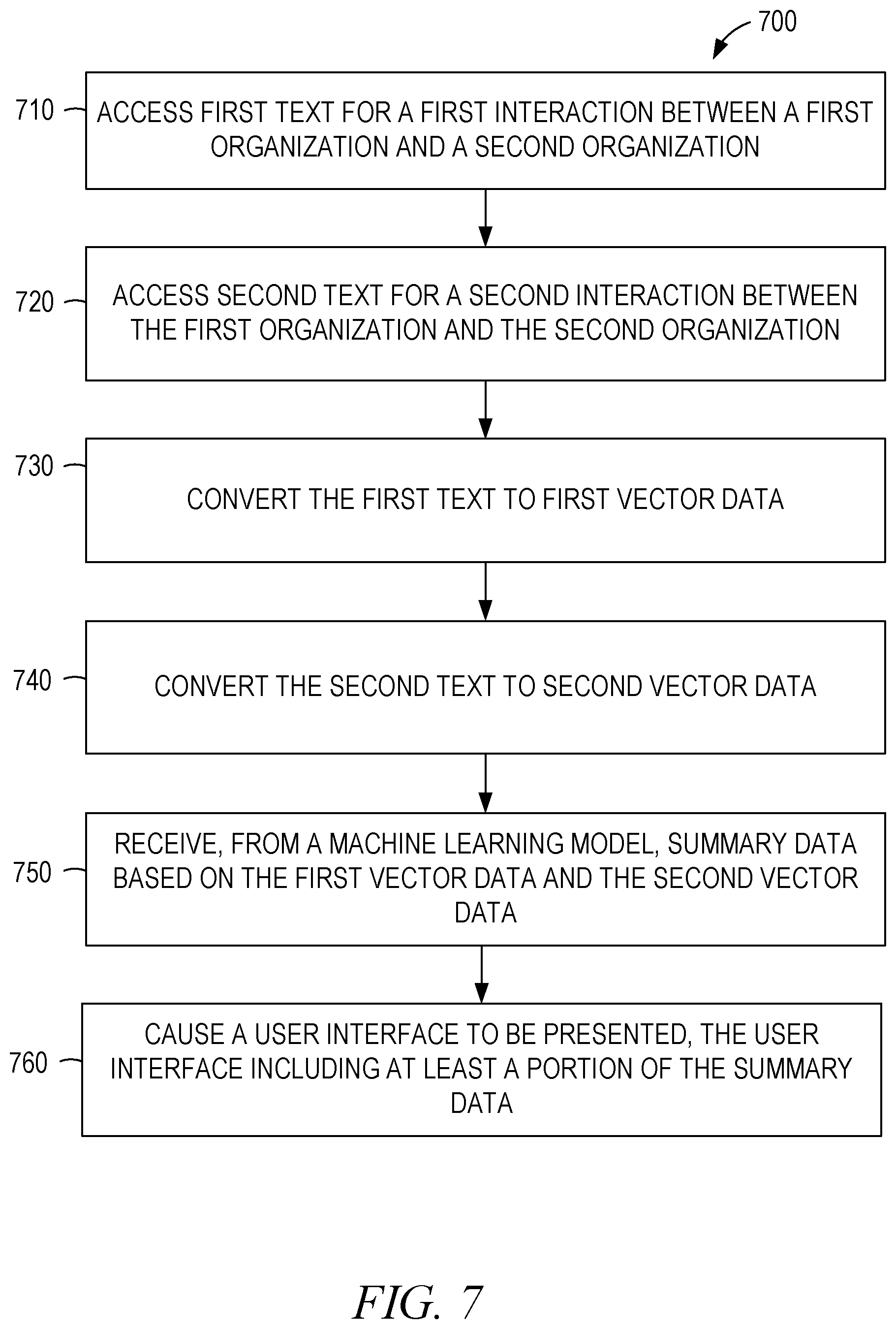Patent US12326890 Figure 7 – Machine learning for multi-channel interaction workflows