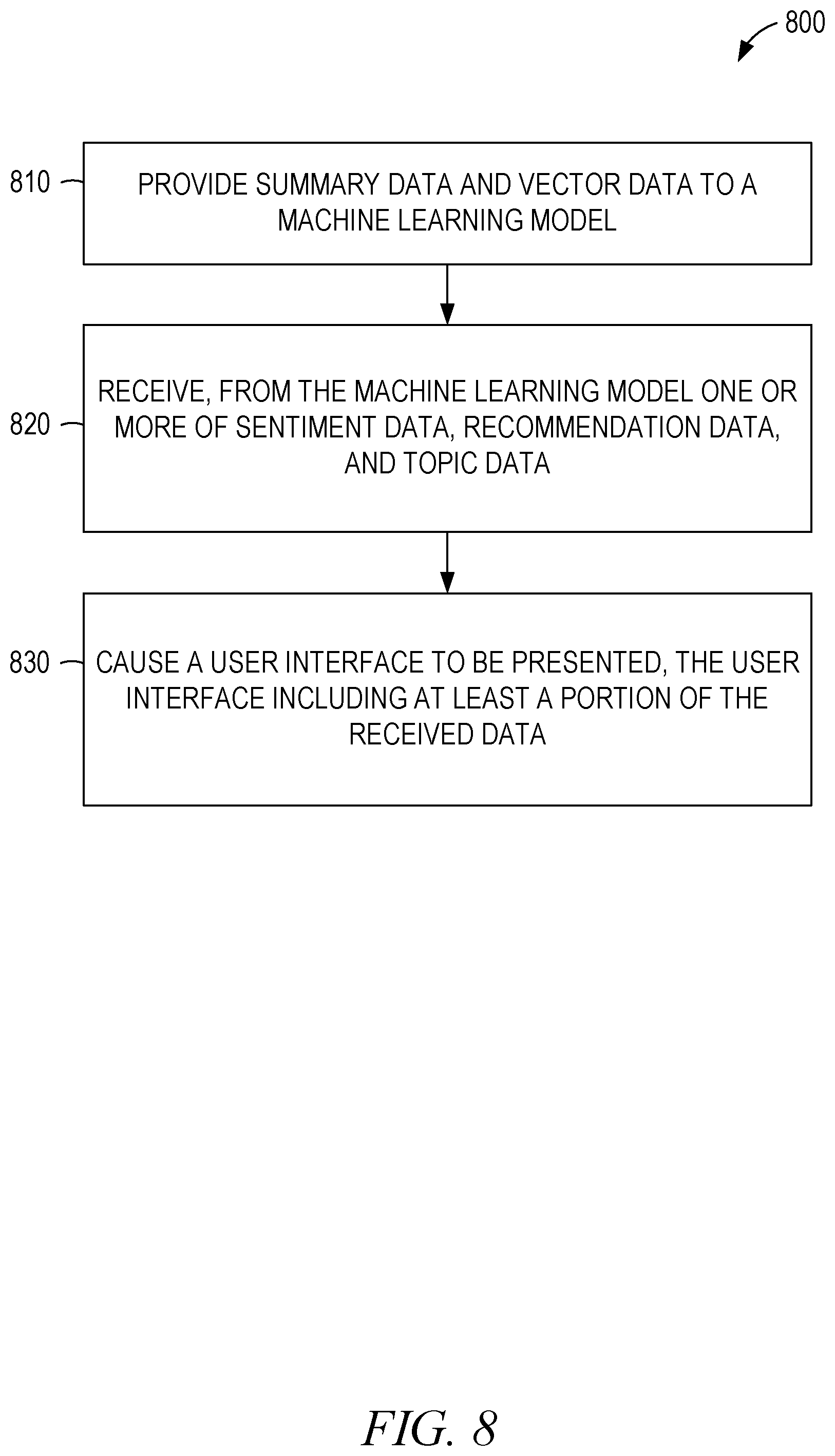 Patent US12326890 Figure 8 – Machine learning for multi-channel interaction workflows