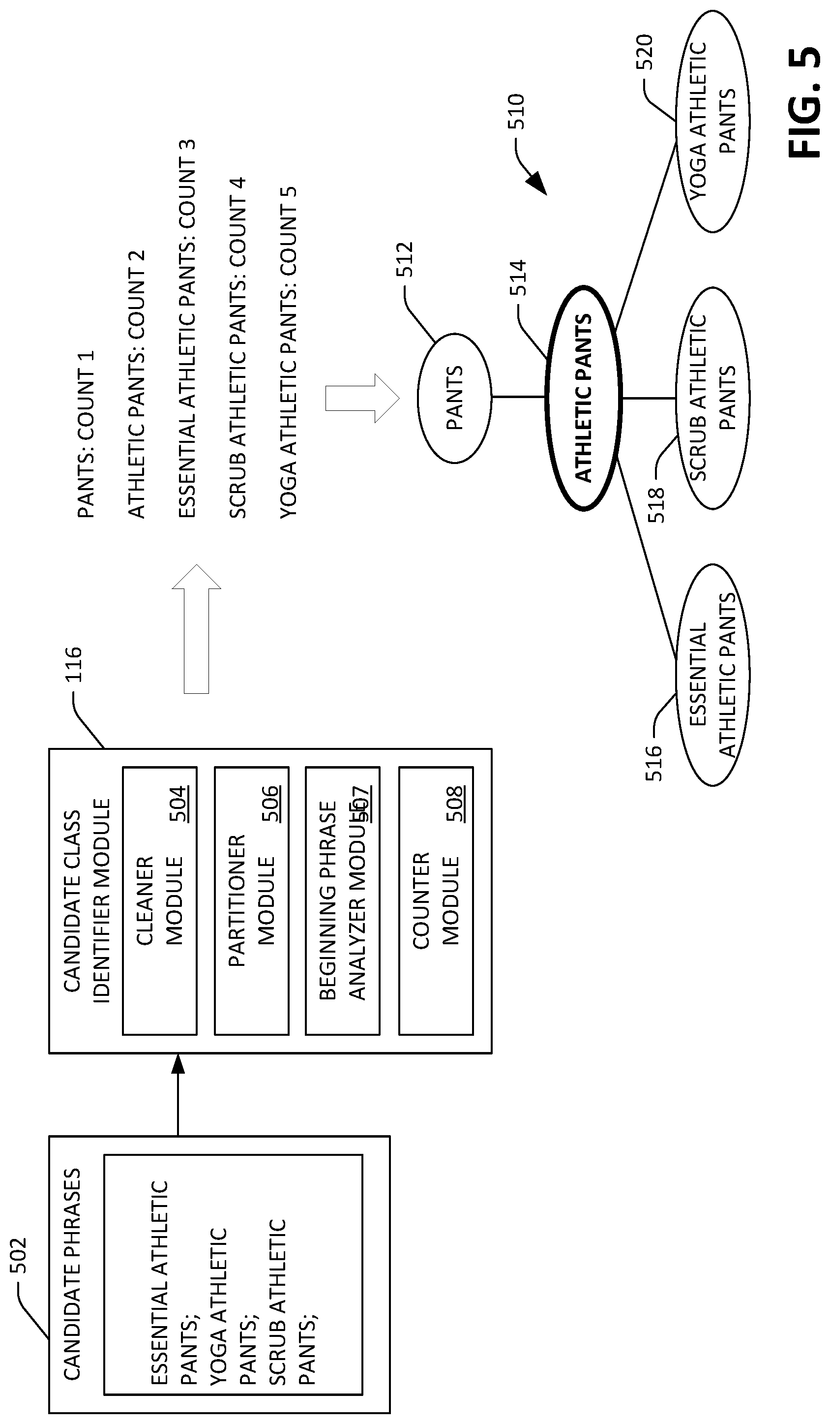 Patent US12326891 Figure 5 – Generating a product ontology based upon queries in a search engine log