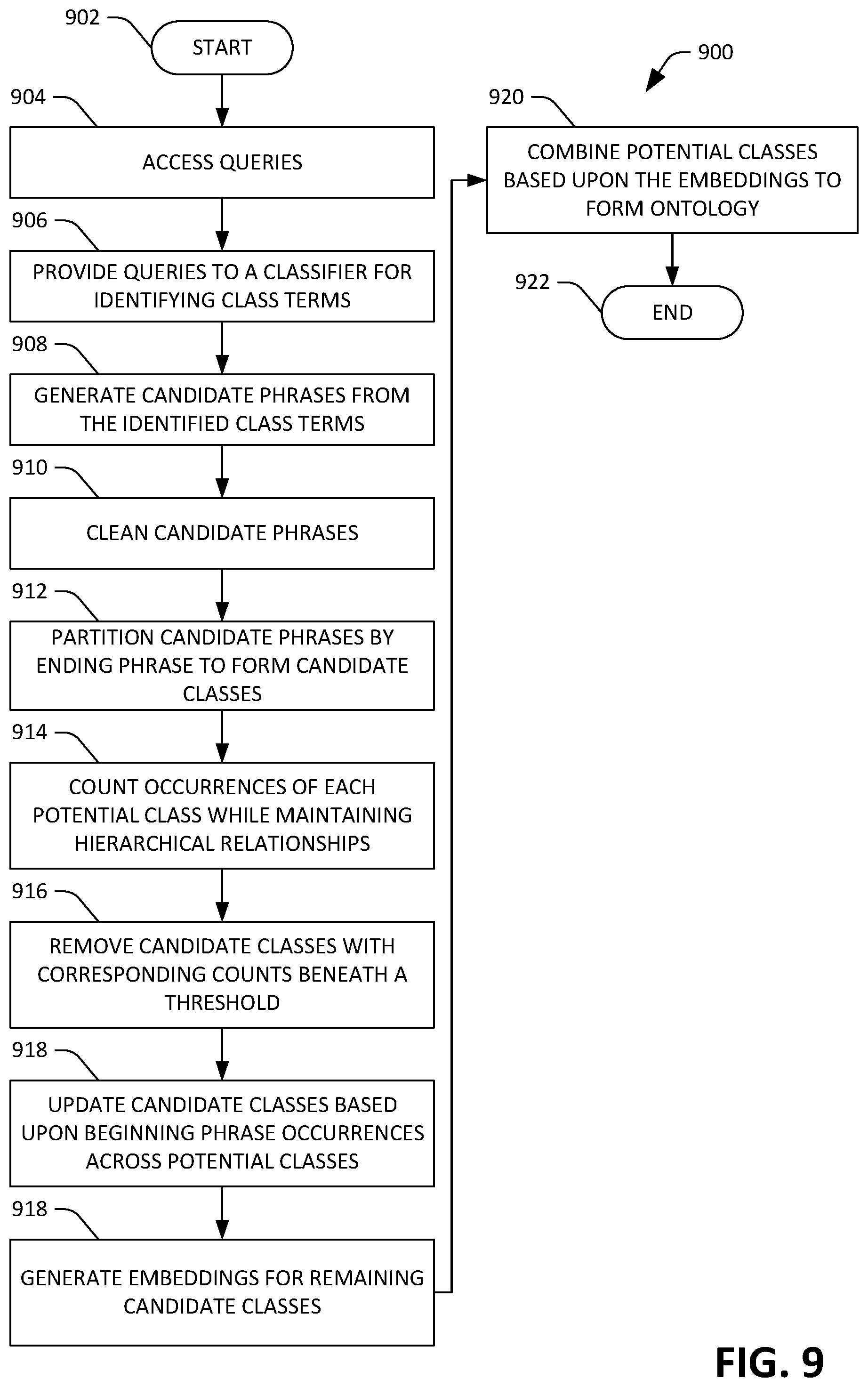 Patent US12326891 Figure 9 – Generating a product ontology based upon queries in a search engine log
