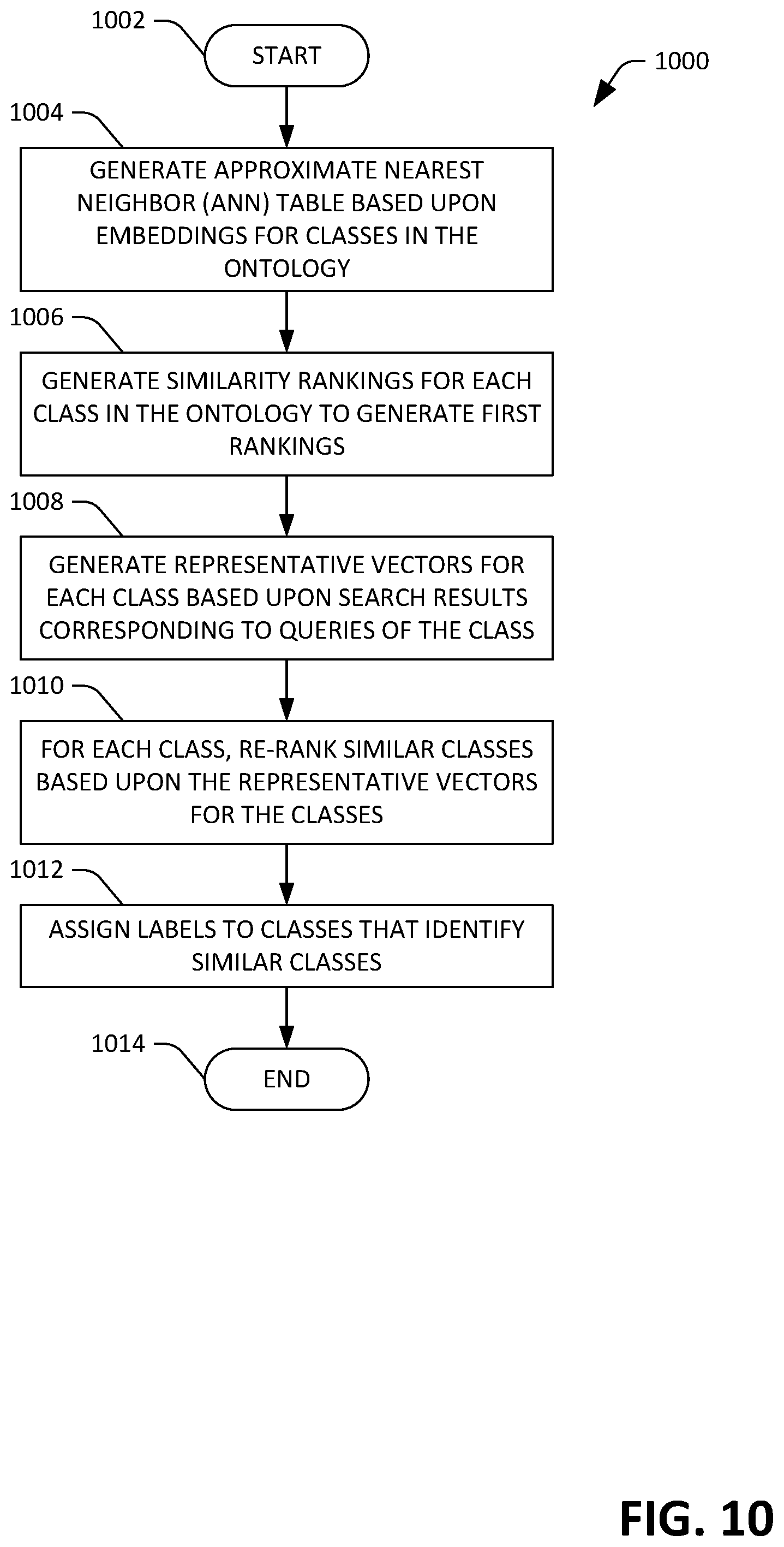 Patent US12326891 Figure 10 – Generating a product ontology based upon queries in a search engine log