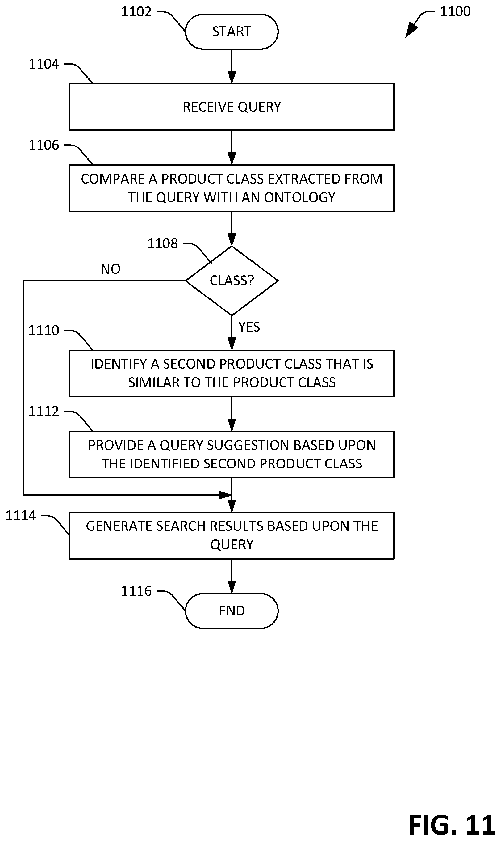 Patent US12326891 Figure 11 – Generating a product ontology based upon queries in a search engine log
