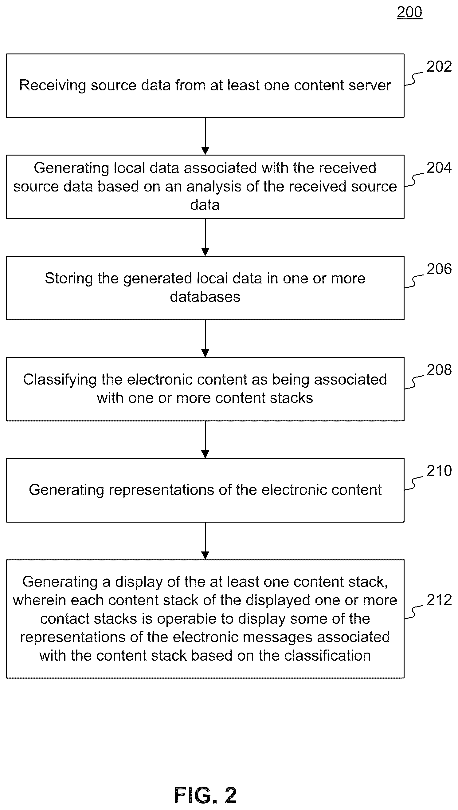 Patent US12326892 Figure 2 – Systems and methods for processing and organizing electronic content