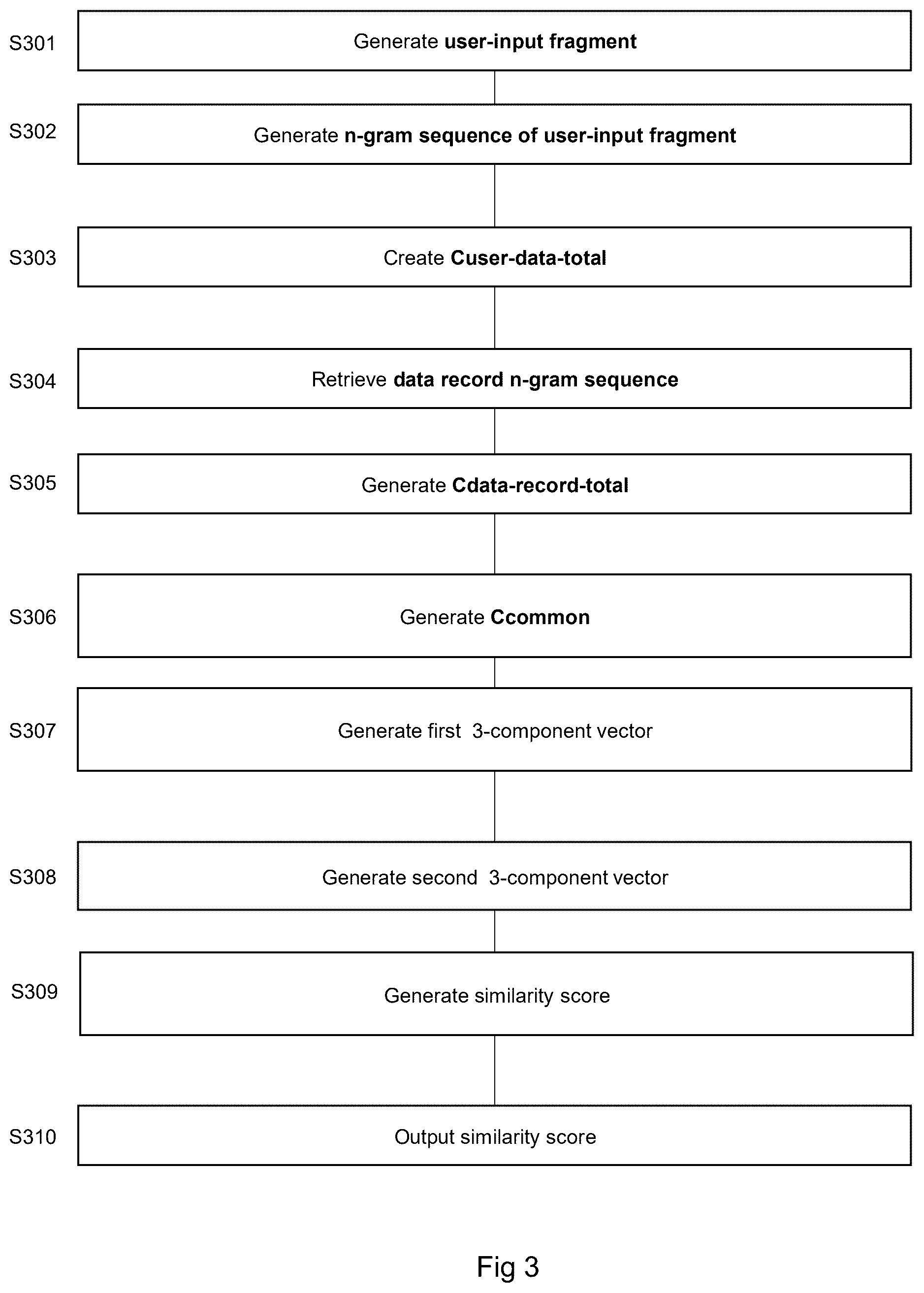 Patent US12326893 Figure 3 – Data item matching