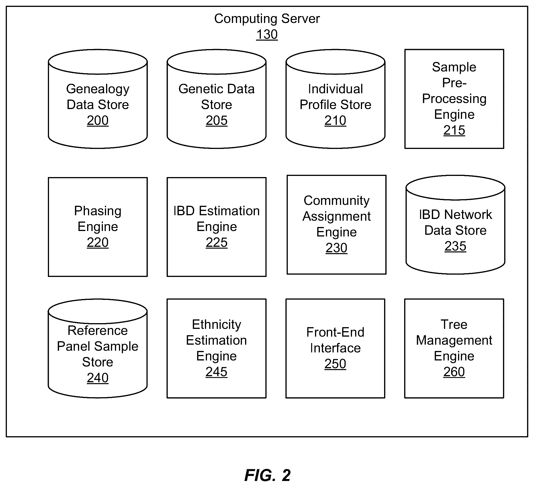 Patent US12326894 Figure 2 – Systems and methods for determining ethnicity subregions