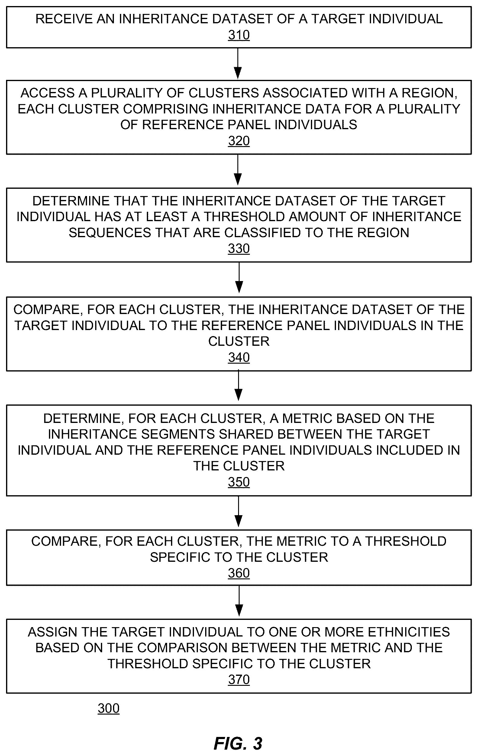 Patent US12326894 Figure 3 – Systems and methods for determining ethnicity subregions