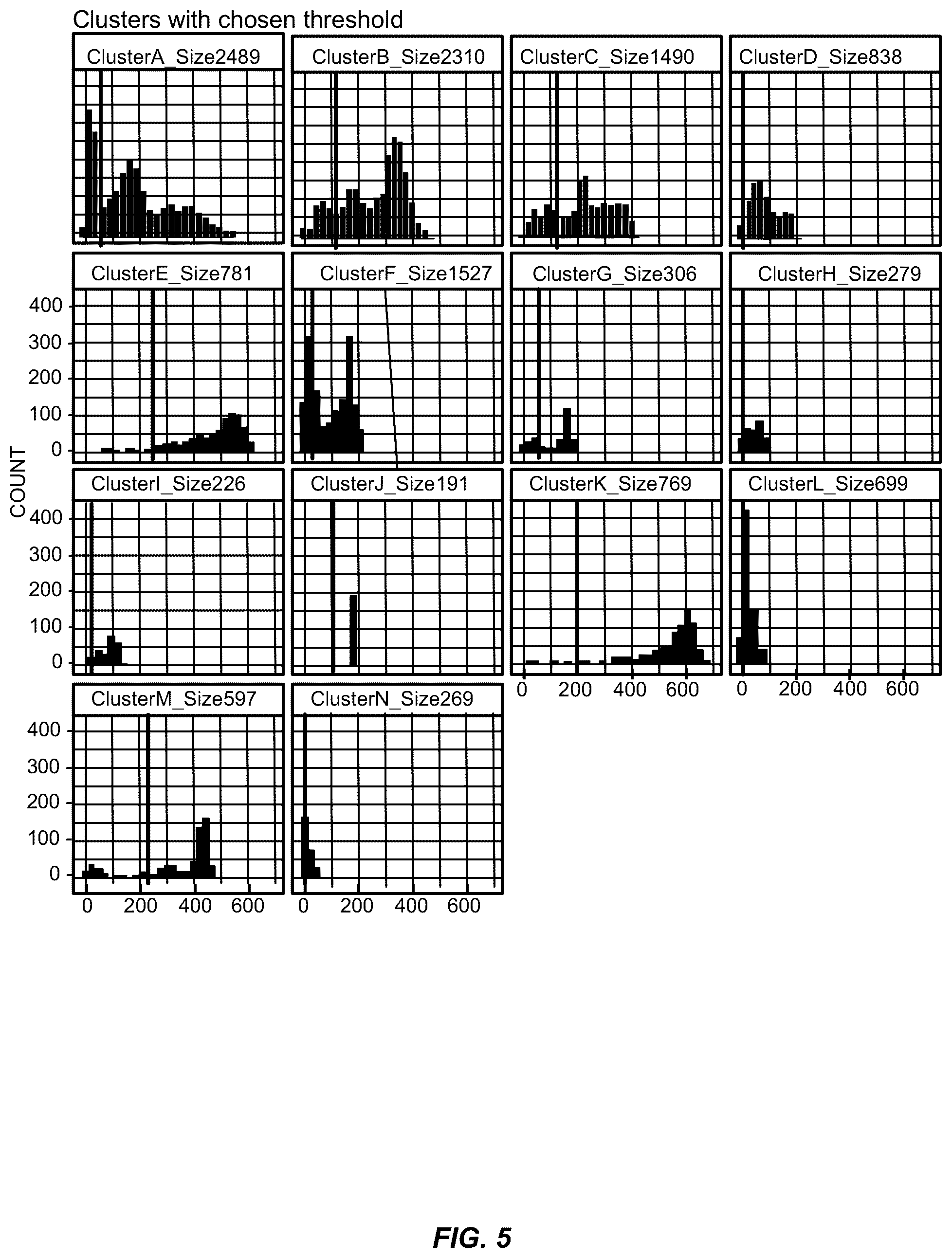 Patent US12326894 Figure 5 – Systems and methods for determining ethnicity subregions