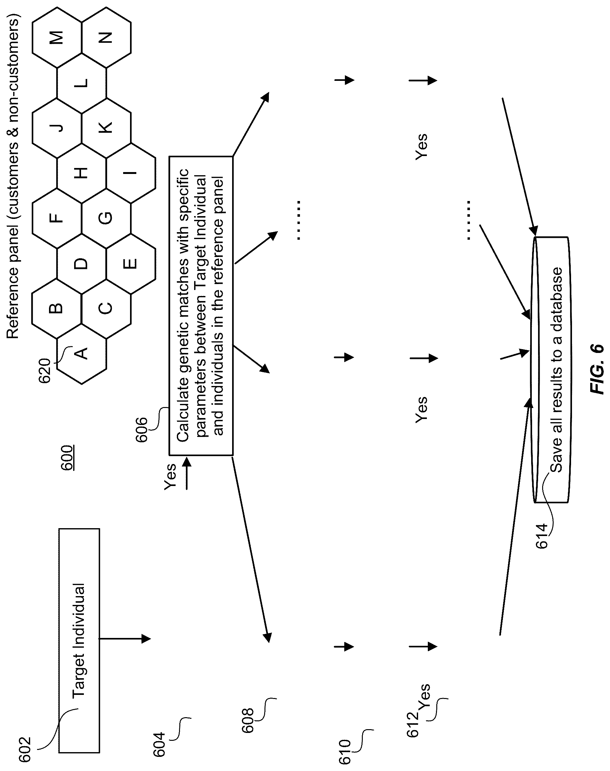 Patent US12326894 Figure 6 – Systems and methods for determining ethnicity subregions
