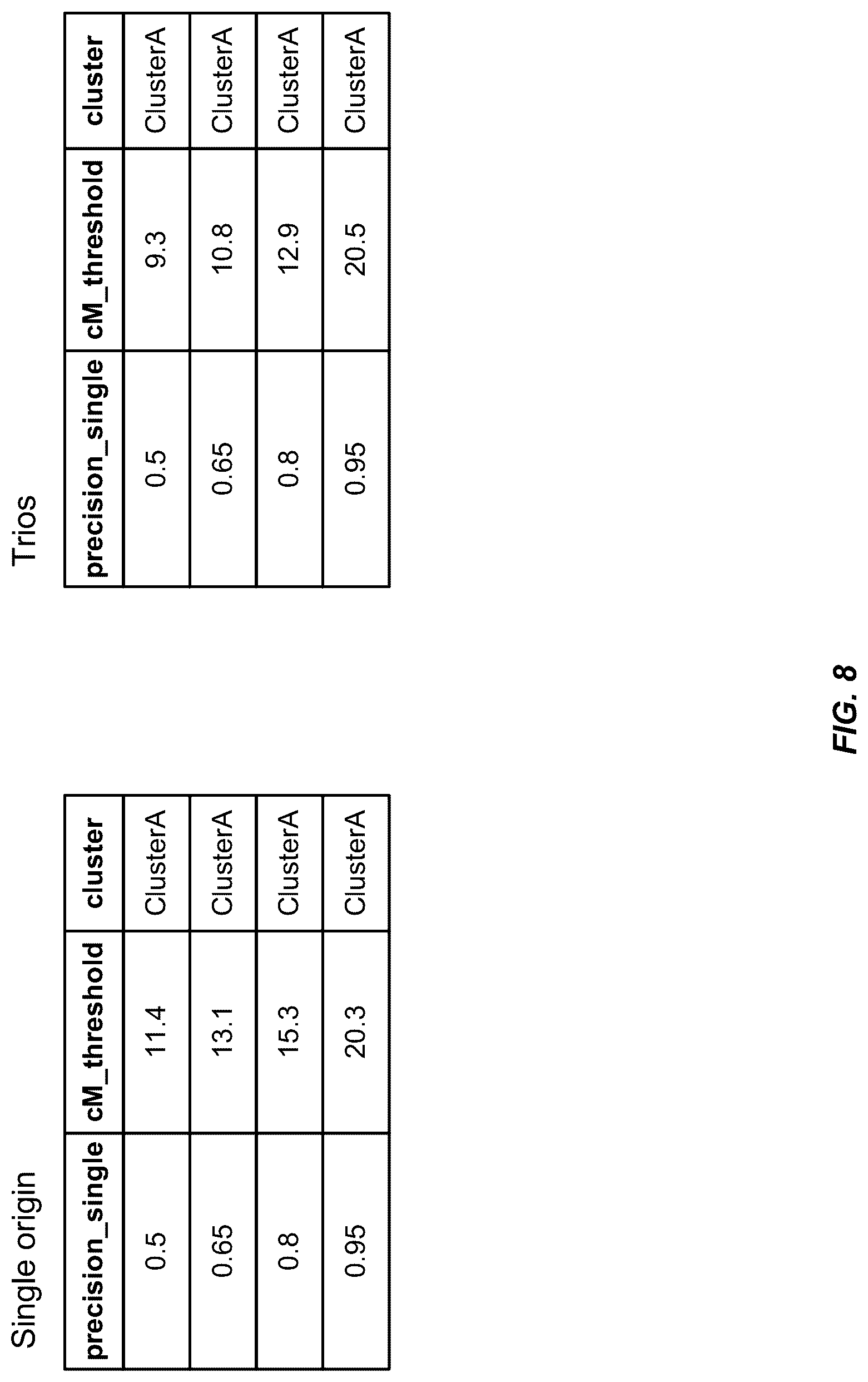 Patent US12326894 Figure 8 – Systems and methods for determining ethnicity subregions