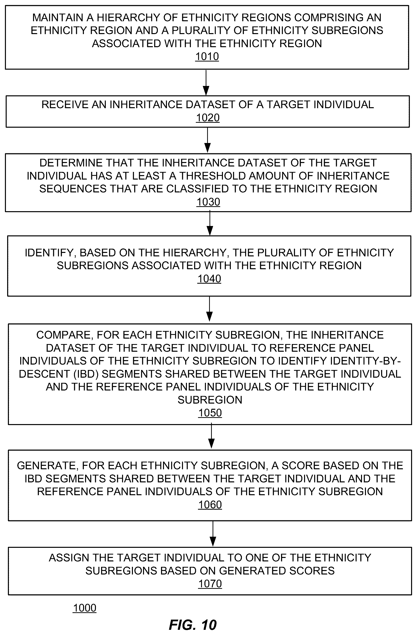Patent US12326894 Figure 10 – Systems and methods for determining ethnicity subregions