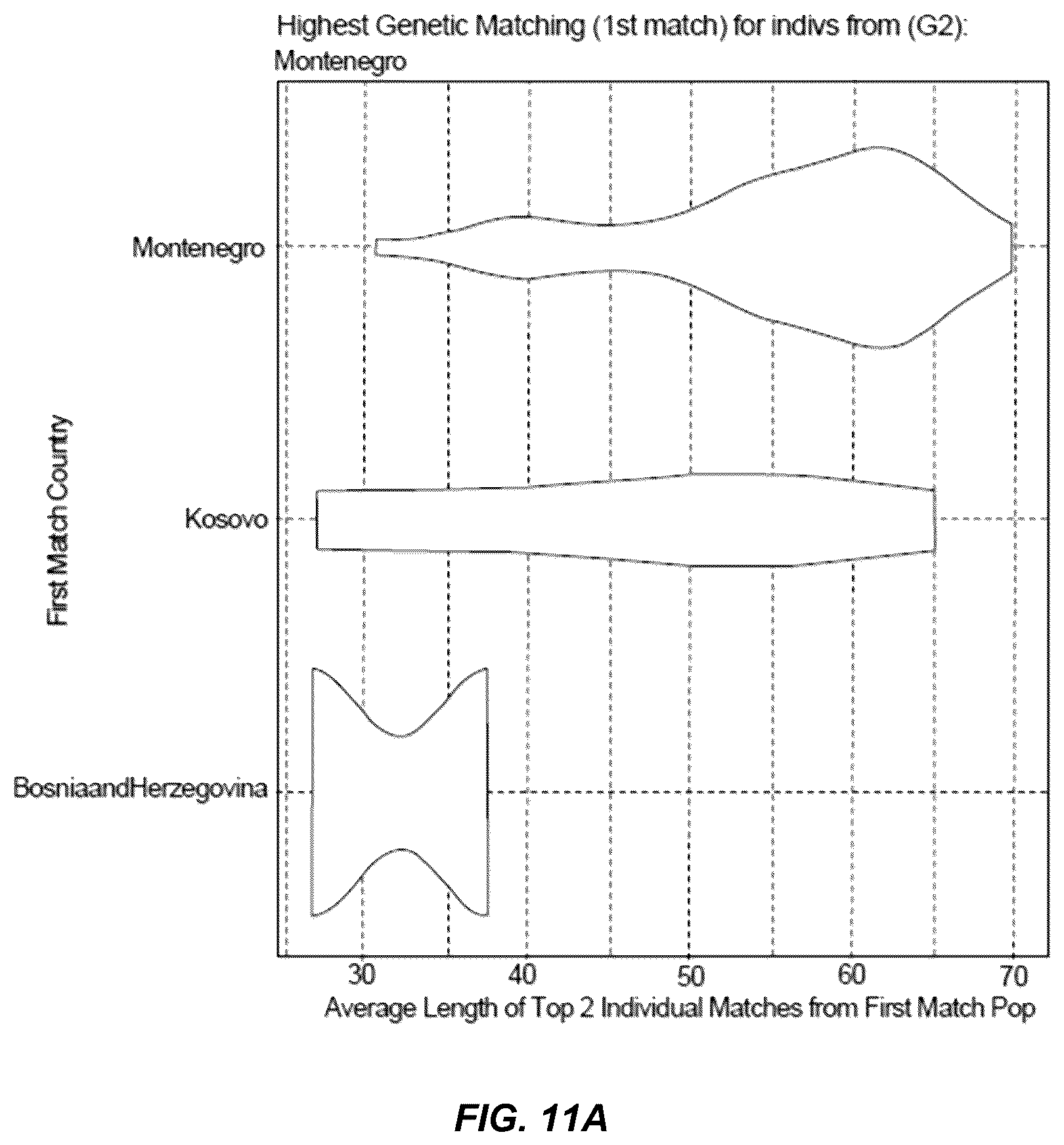 Patent US12326894 Figure 11 – Systems and methods for determining ethnicity subregions