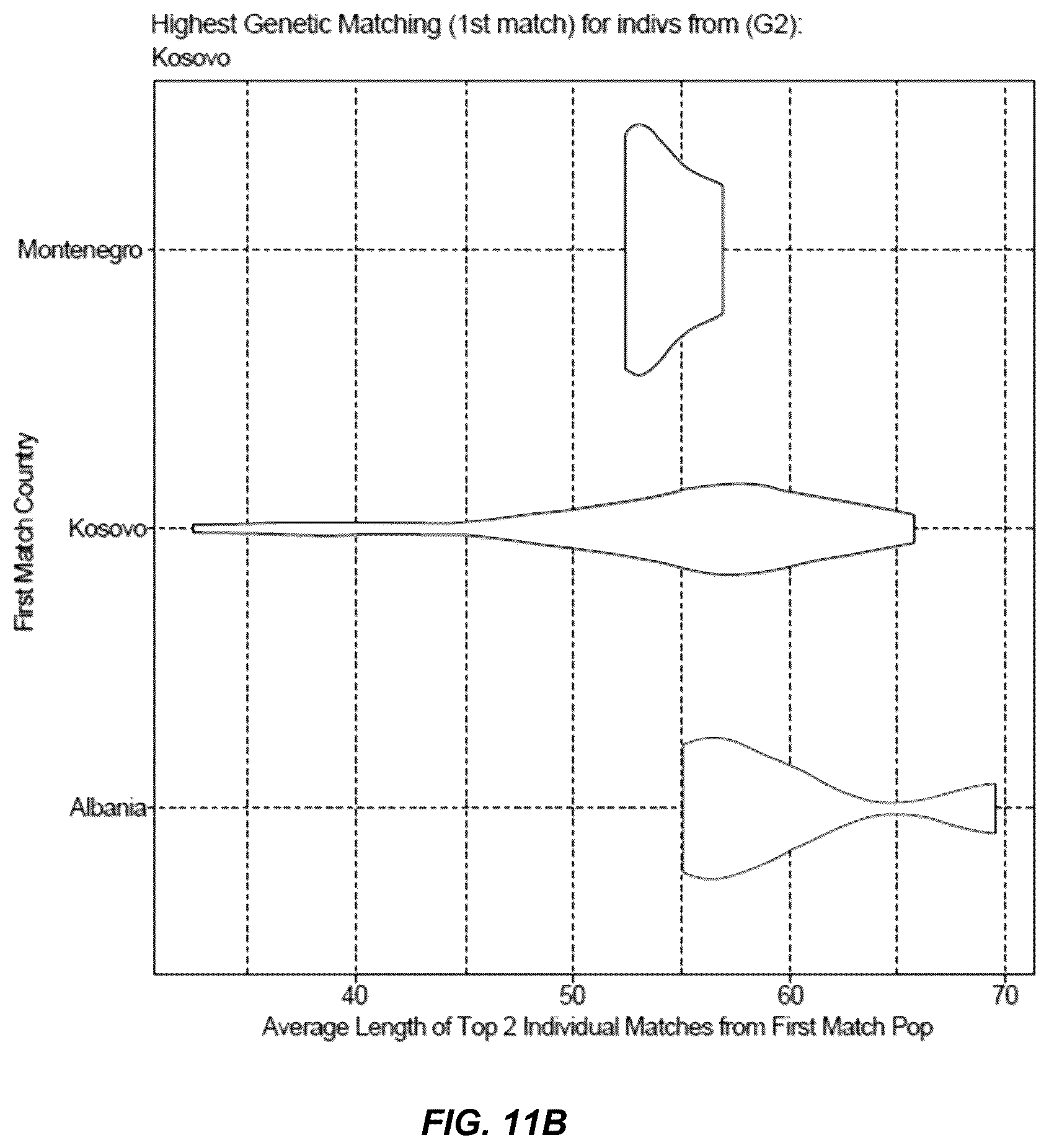 Patent US12326894 Figure 12 – Systems and methods for determining ethnicity subregions