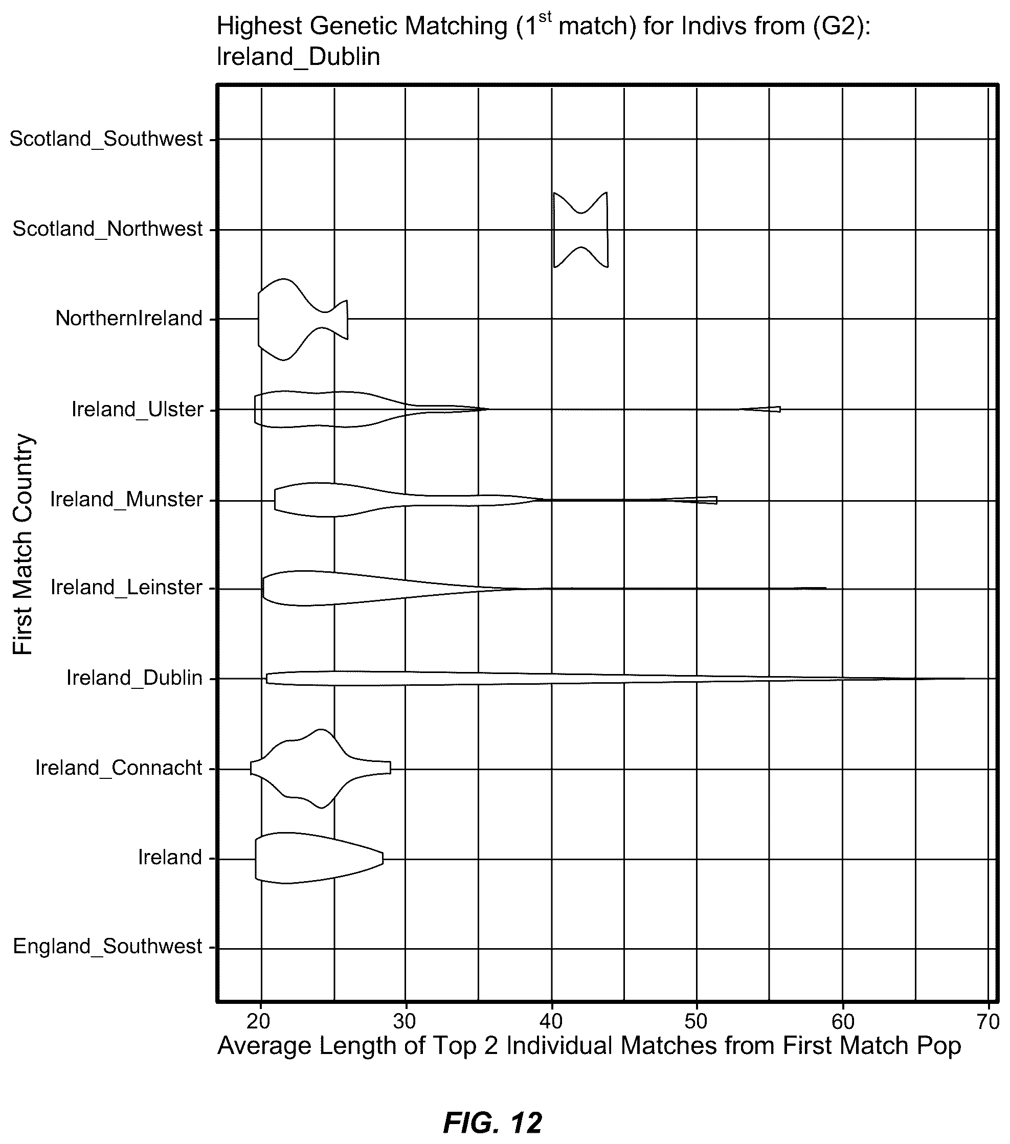 Patent US12326894 Figure 13 – Systems and methods for determining ethnicity subregions
