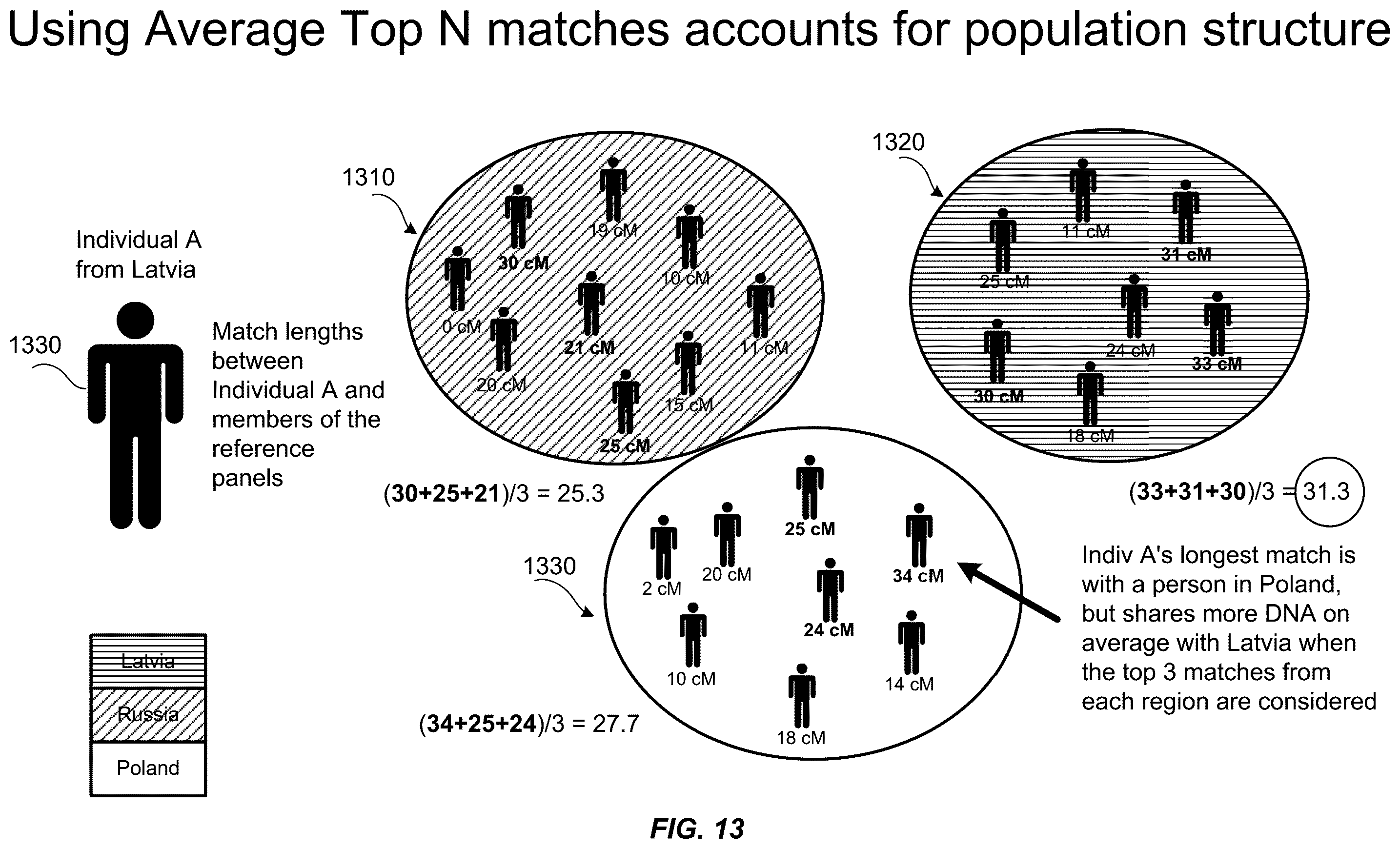 Patent US12326894 Figure 14 – Systems and methods for determining ethnicity subregions